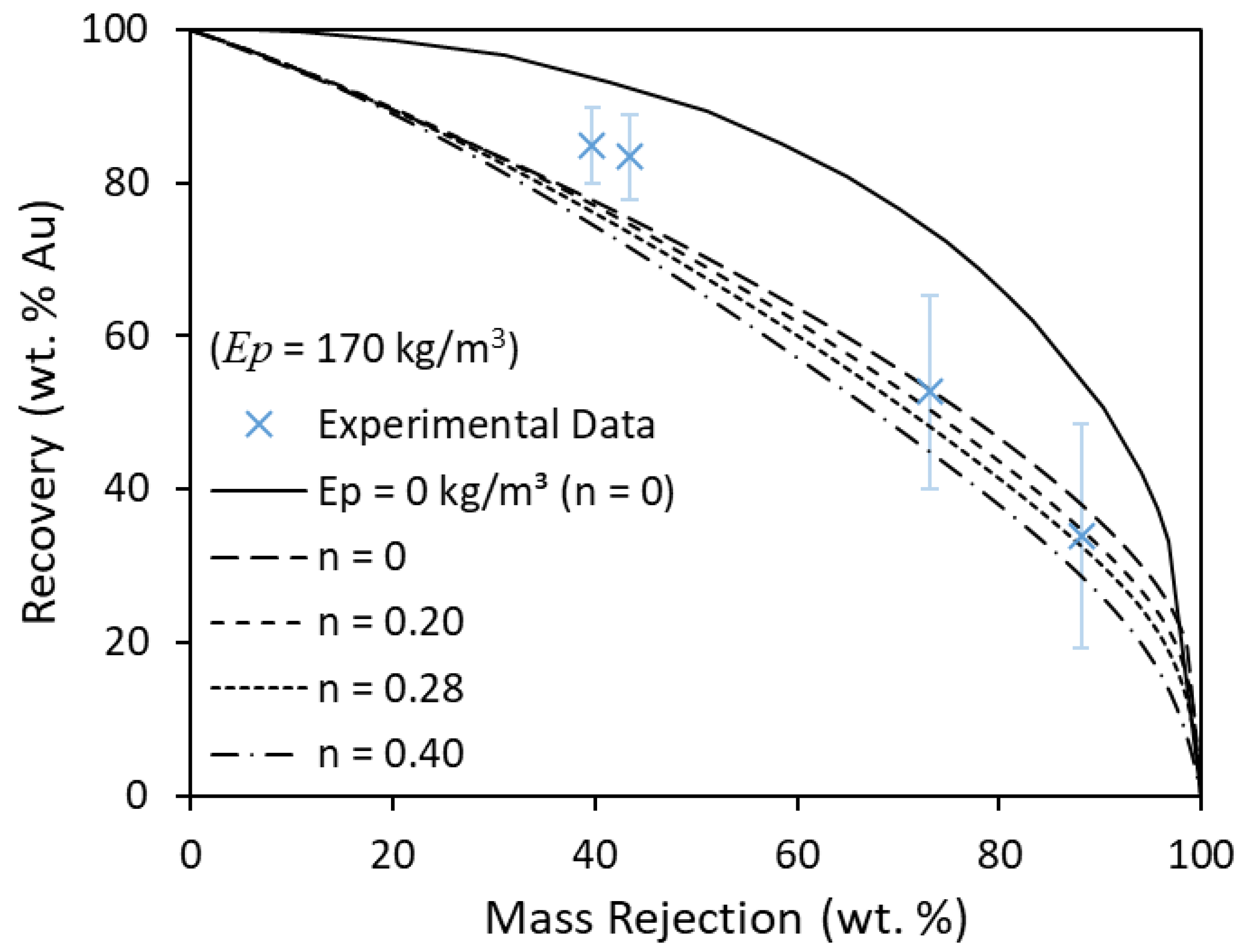 Minerals 10 00545 g011