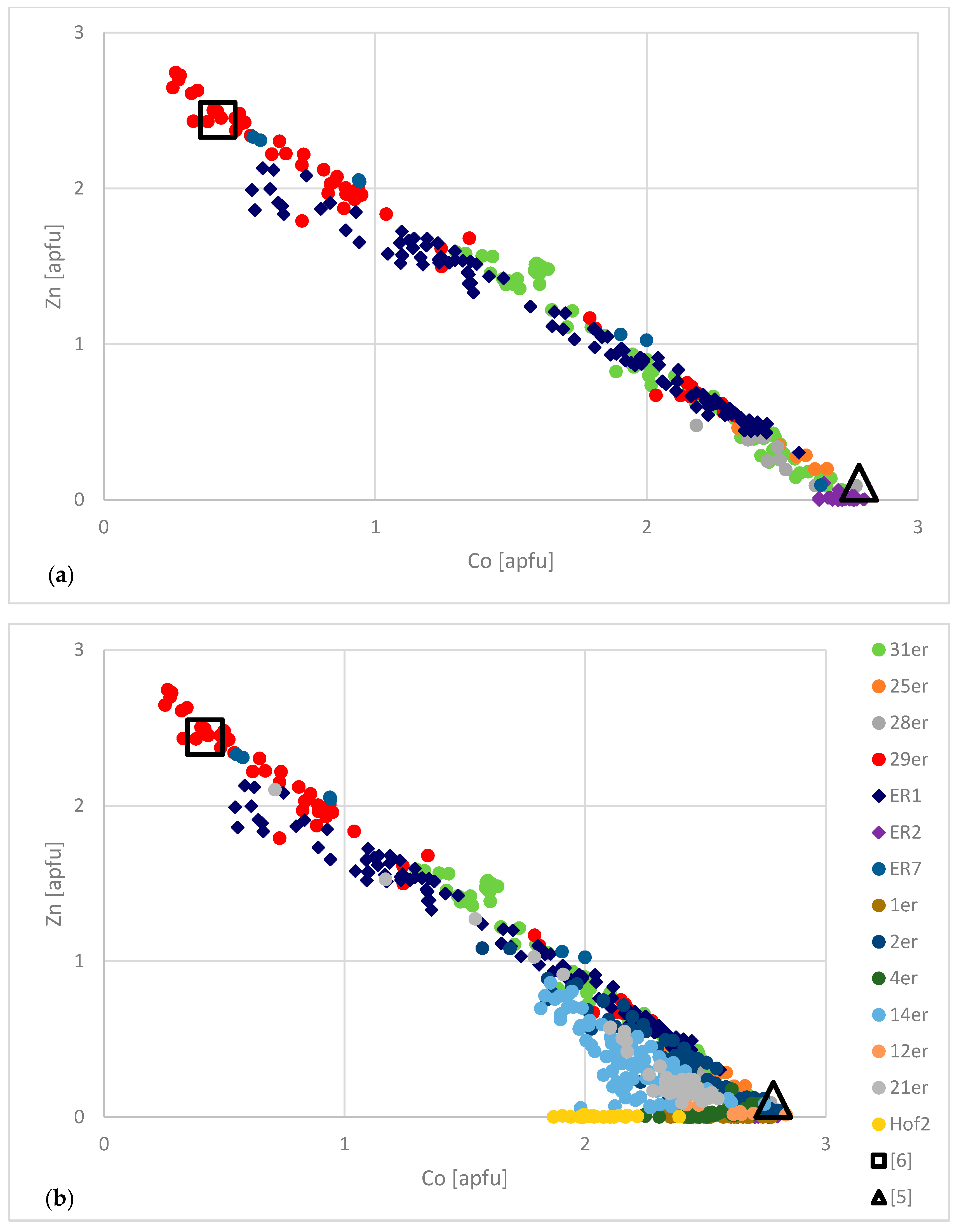 Minerals 10 00548 g006