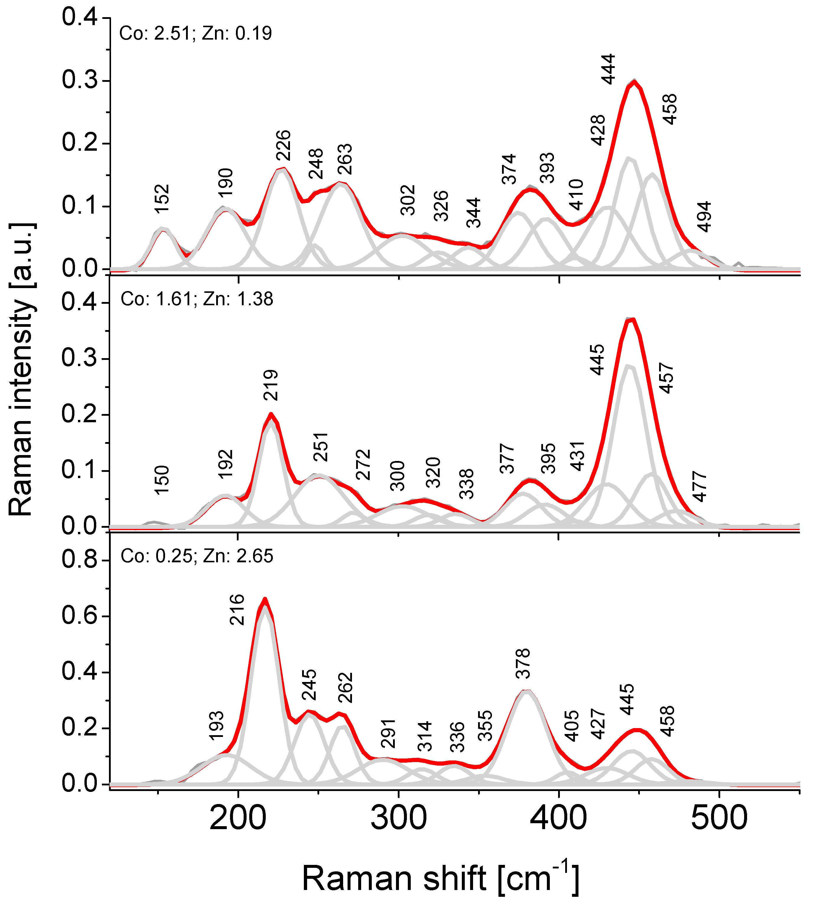 Minerals 10 00548 g010