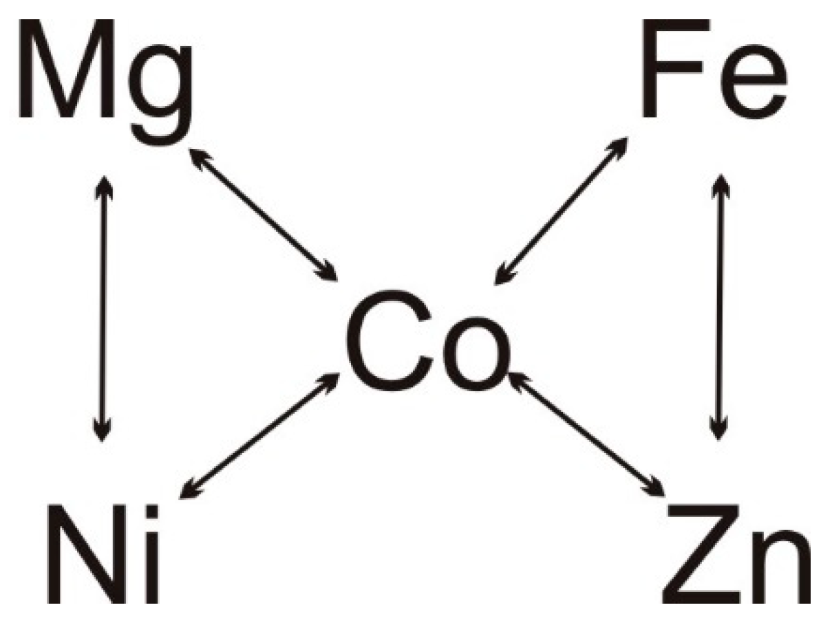 Minerals 10 00548 g012