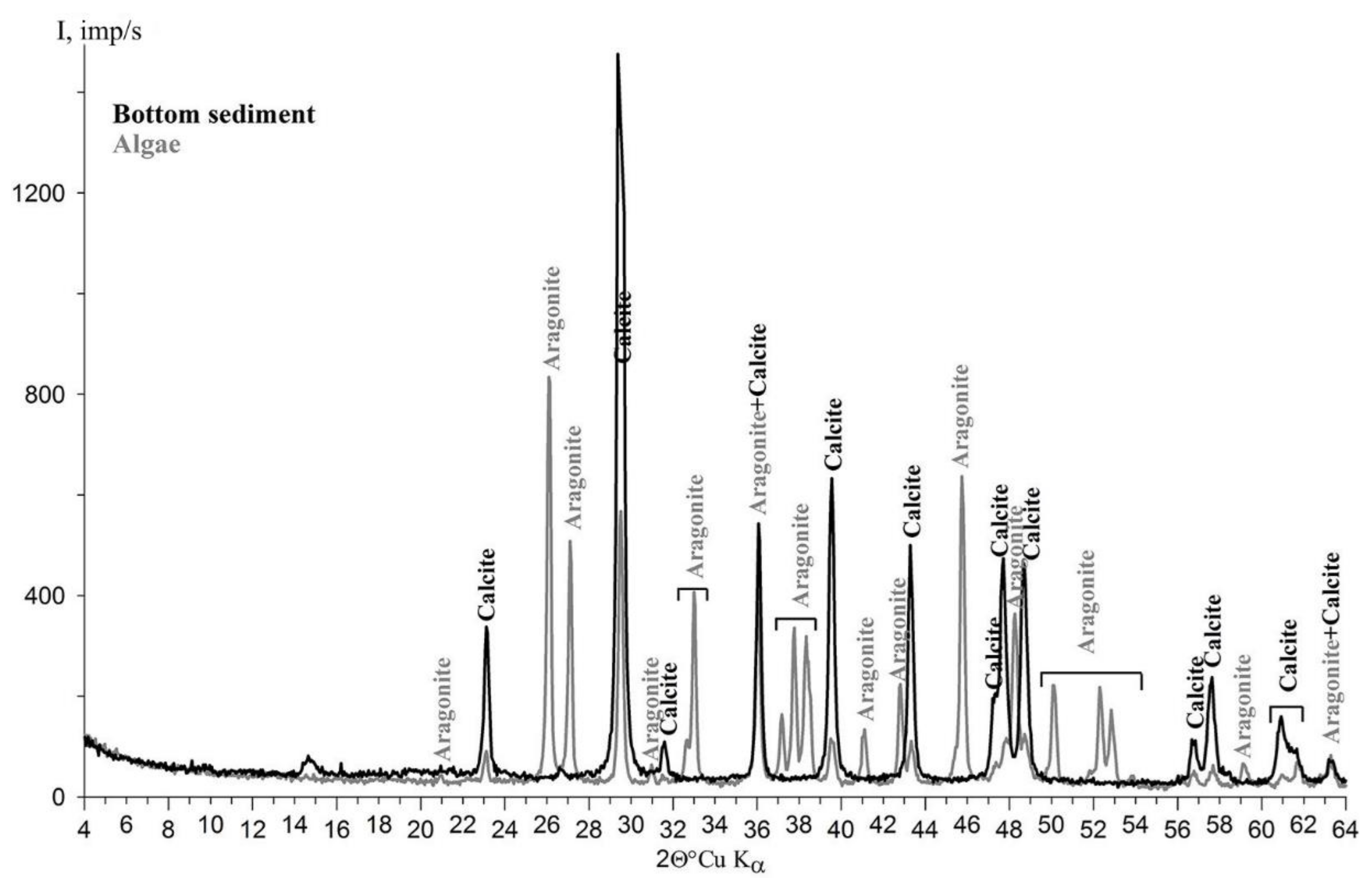 Minerals 10 00552 g005 Minerals 10 00552 g005