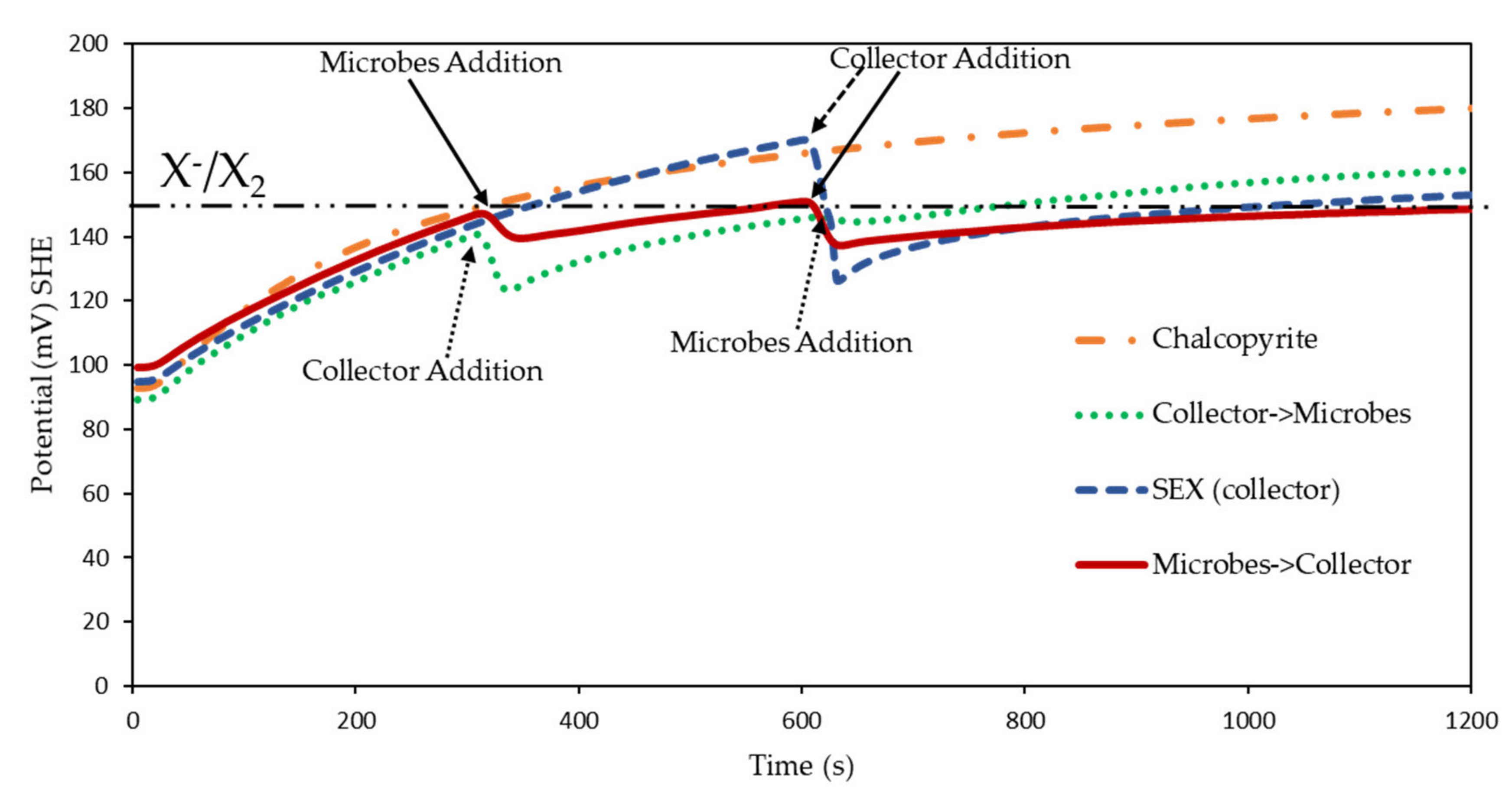 Minerals 10 00553 g003