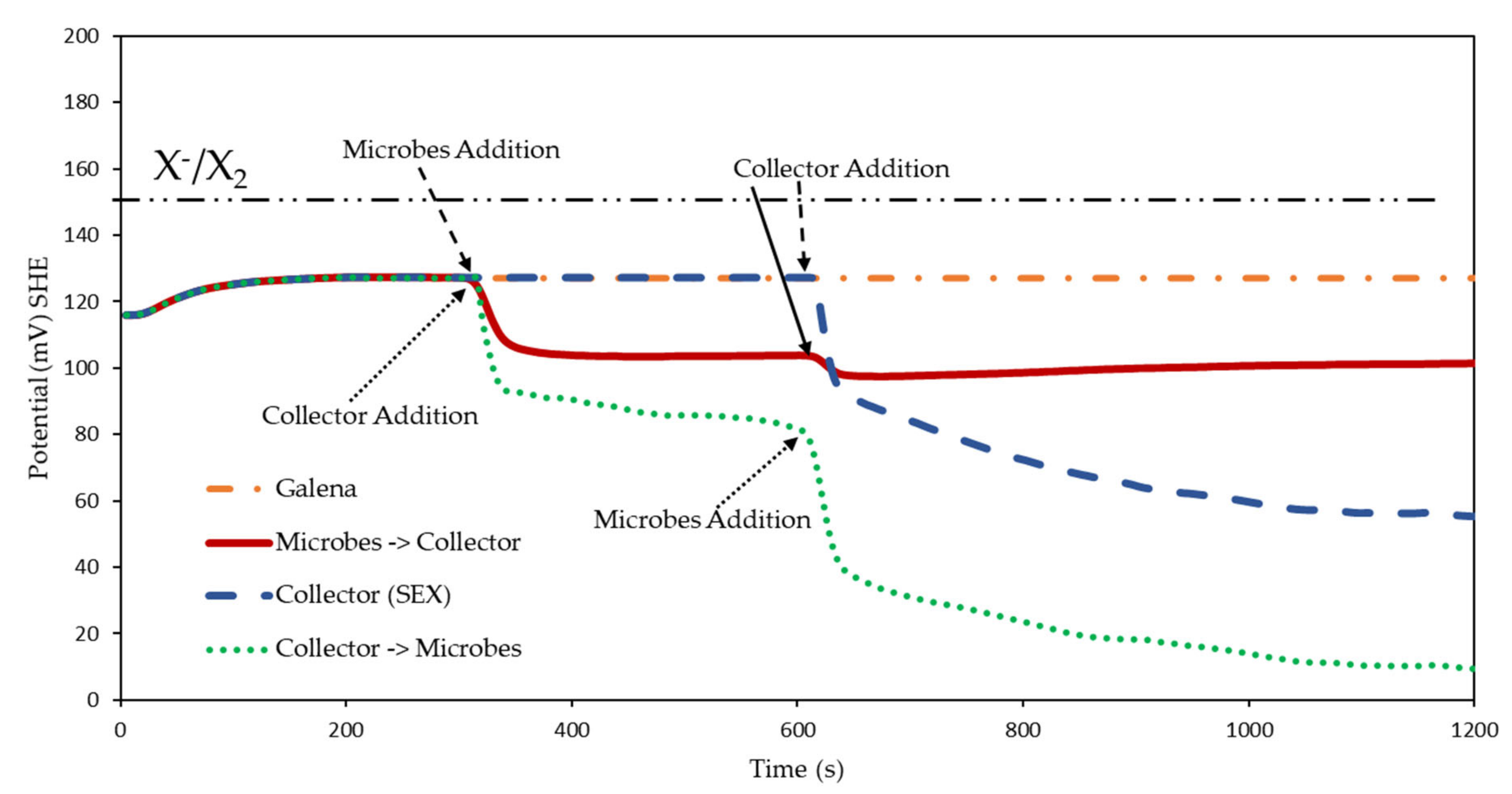 Minerals 10 00553 g004