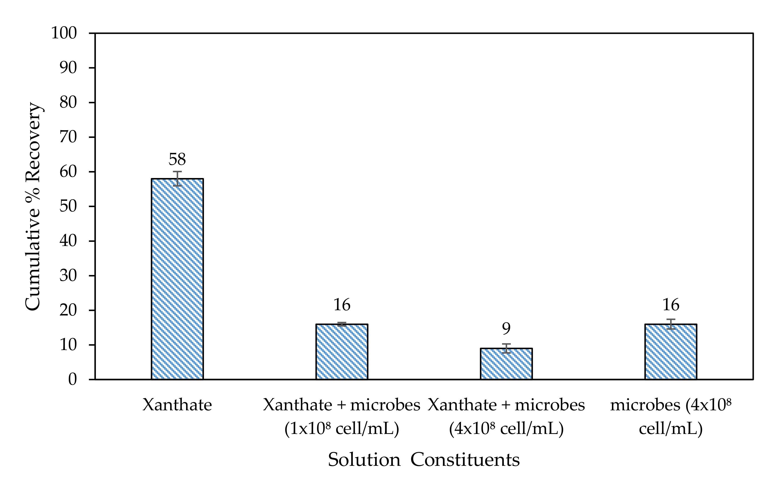 Minerals 10 00553 g006