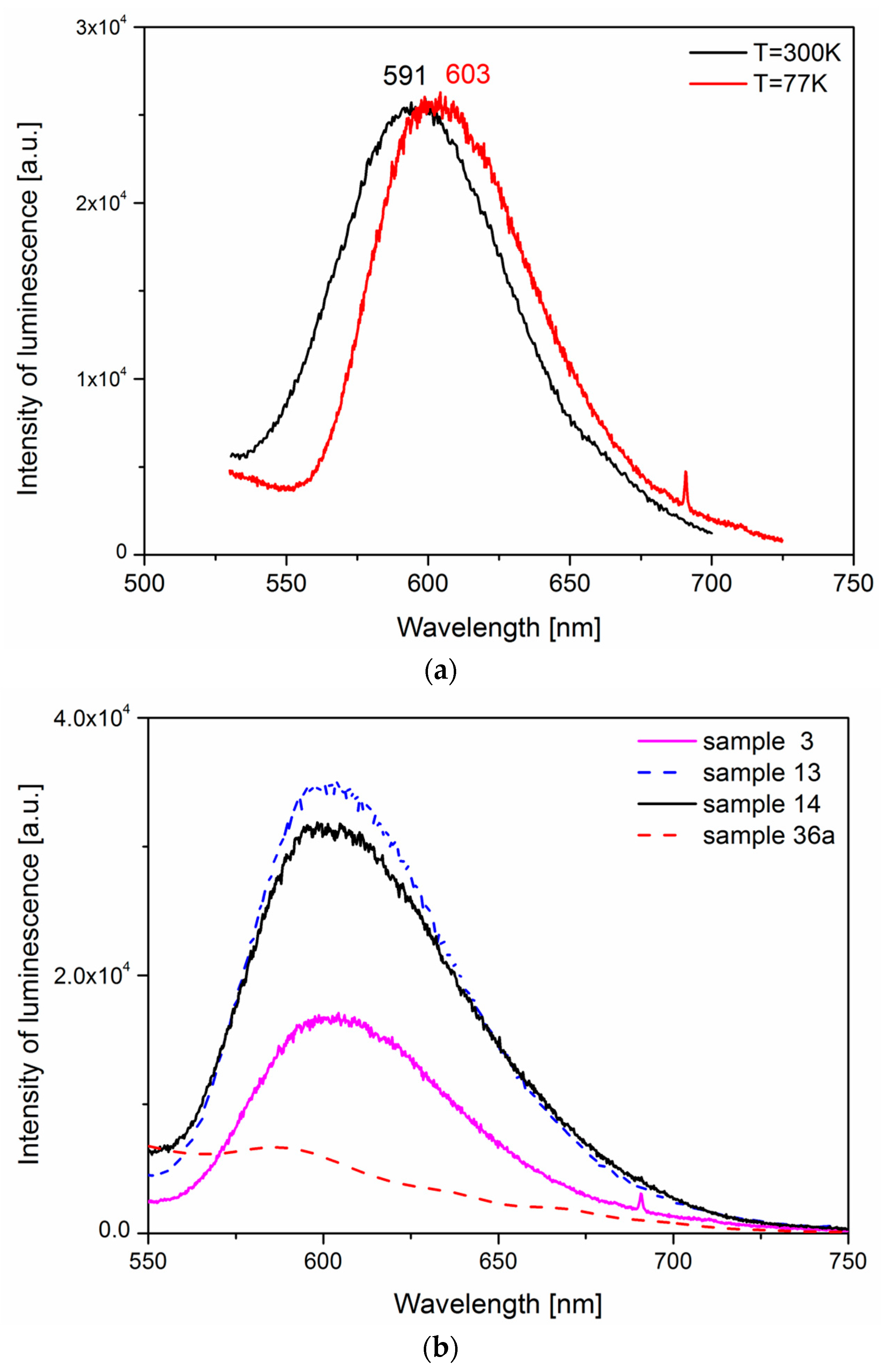 Minerals 10 00554 g002a