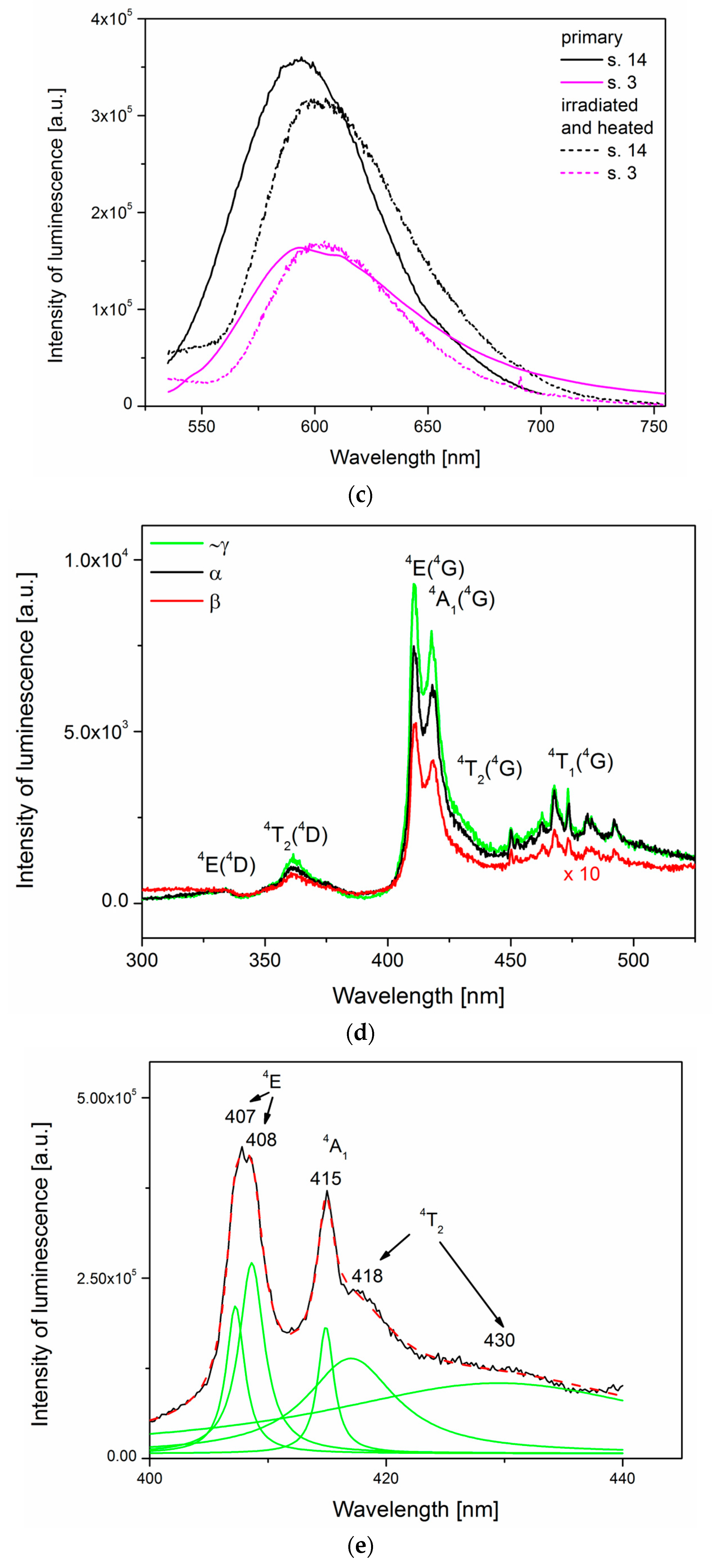 Minerals 10 00554 g002b
