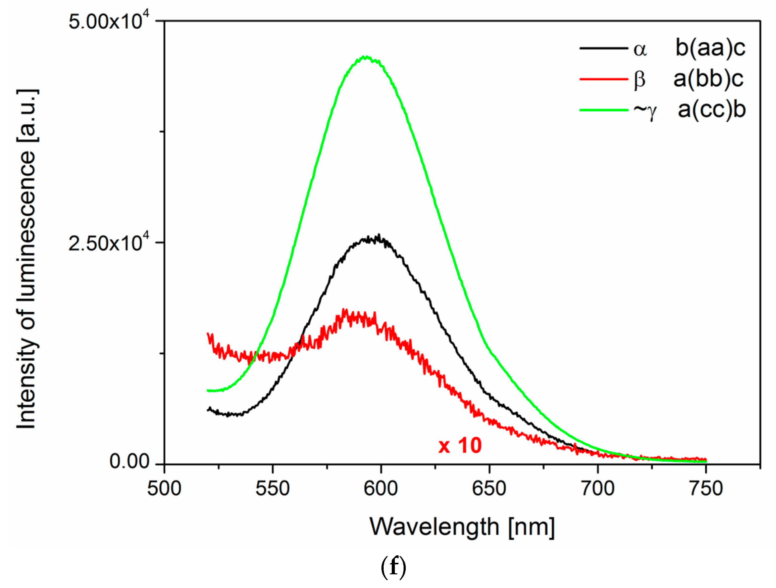 Minerals 10 00554 g002c