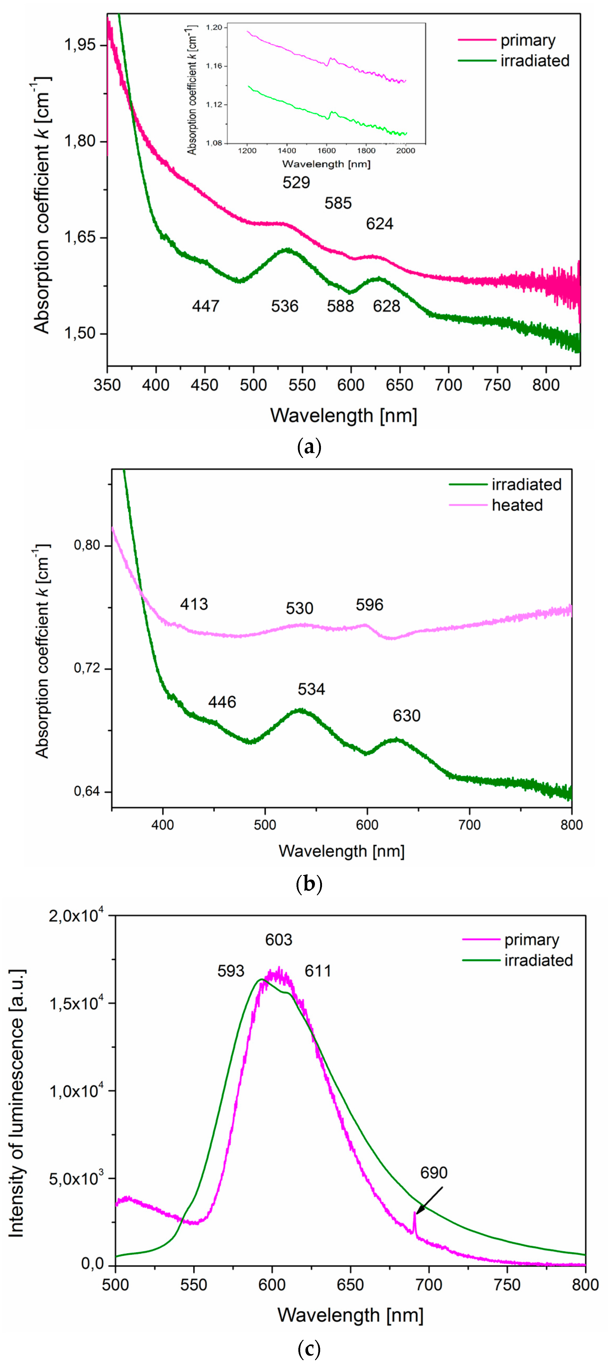 Minerals 10 00554 g004