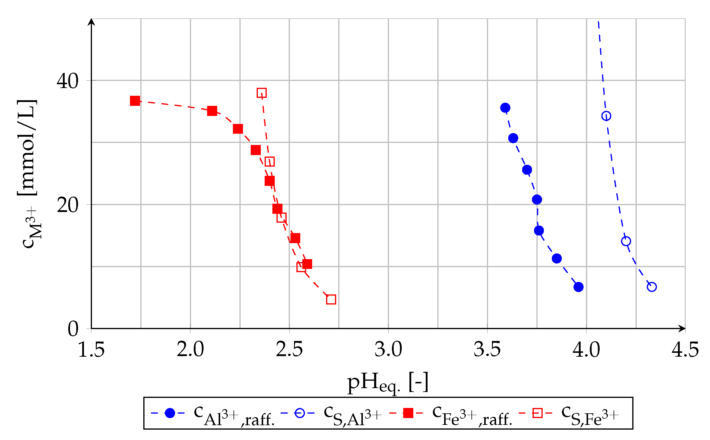 Minerals 10 00556 g006