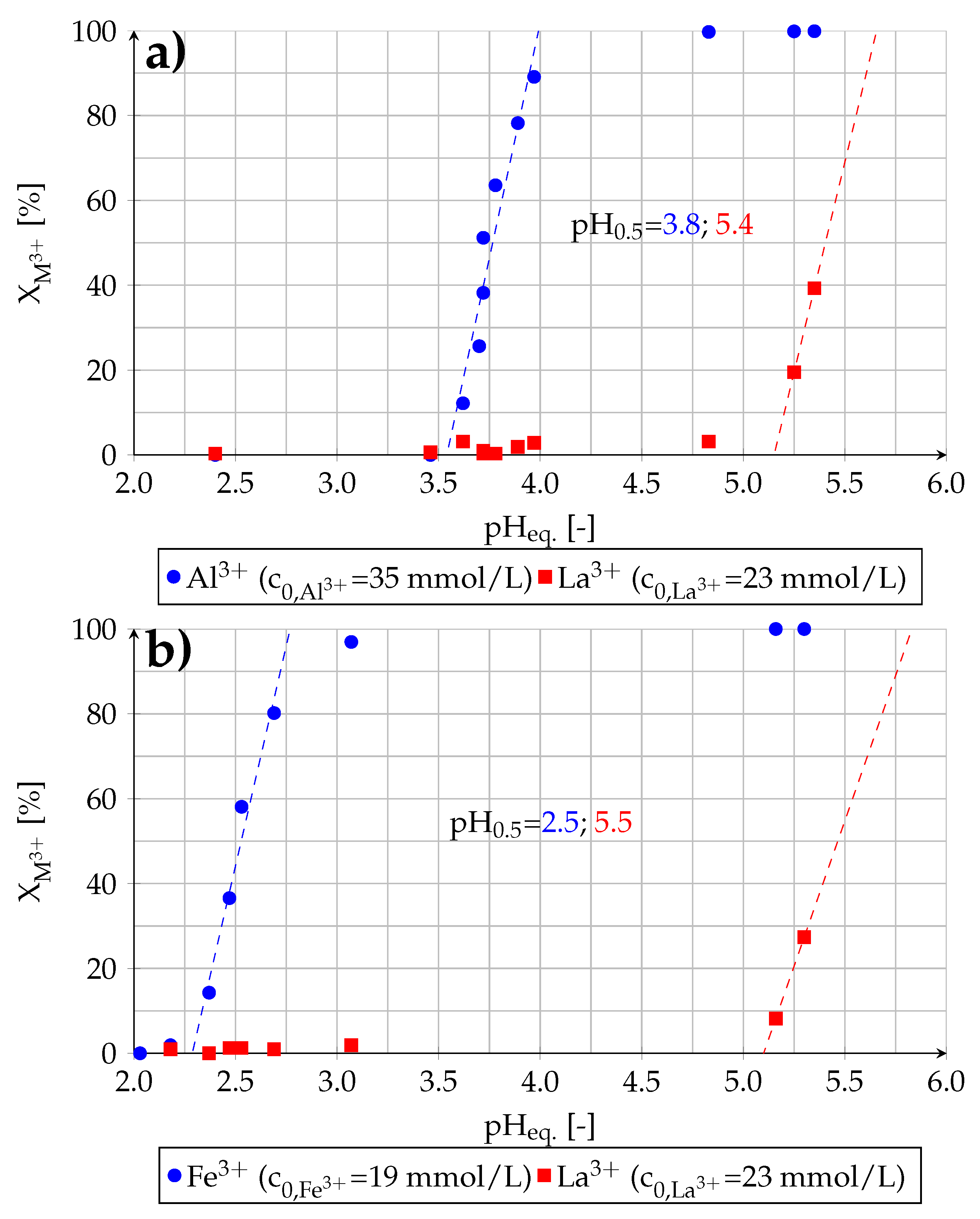Minerals 10 00556 g008