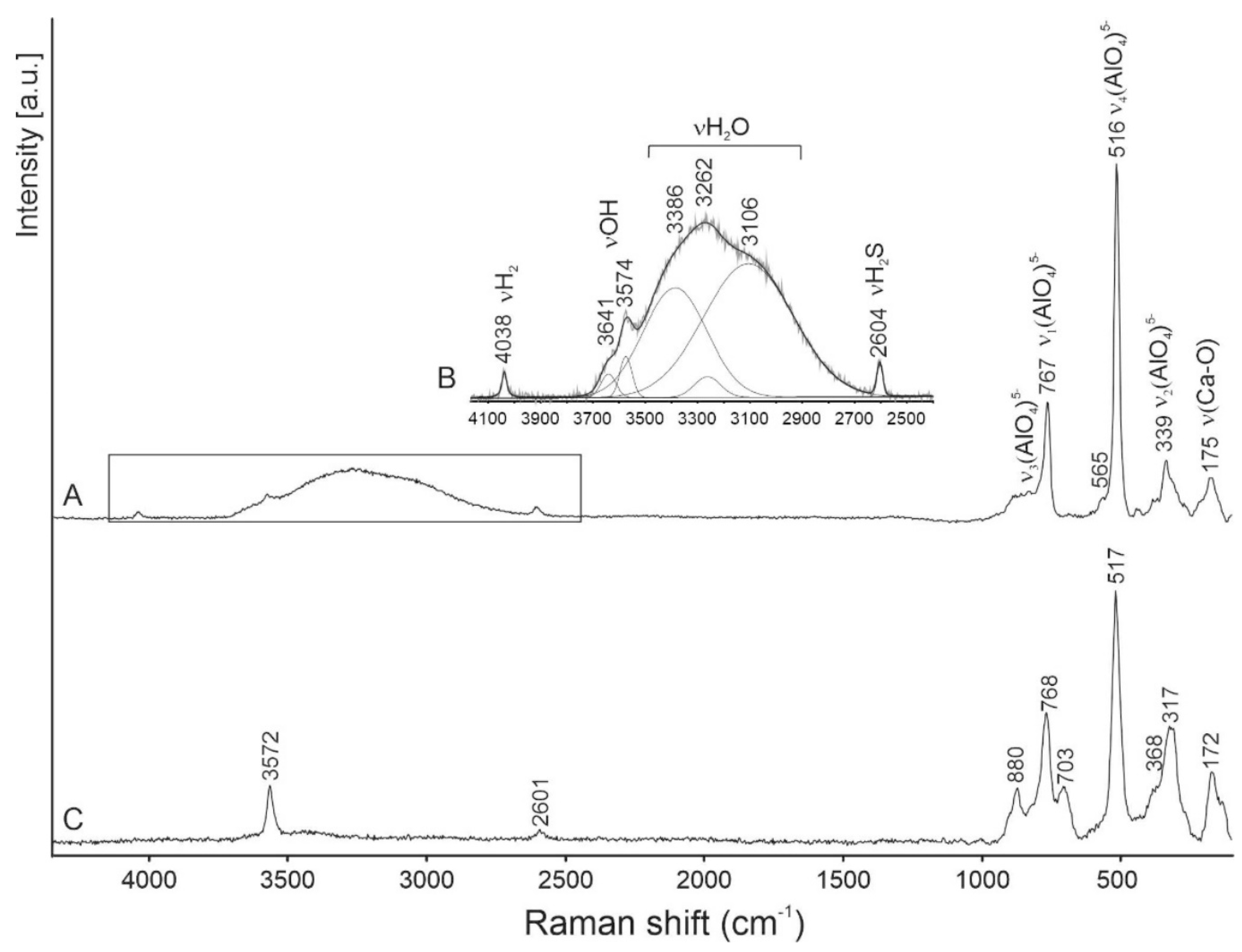 Minerals 10 00560 g002
