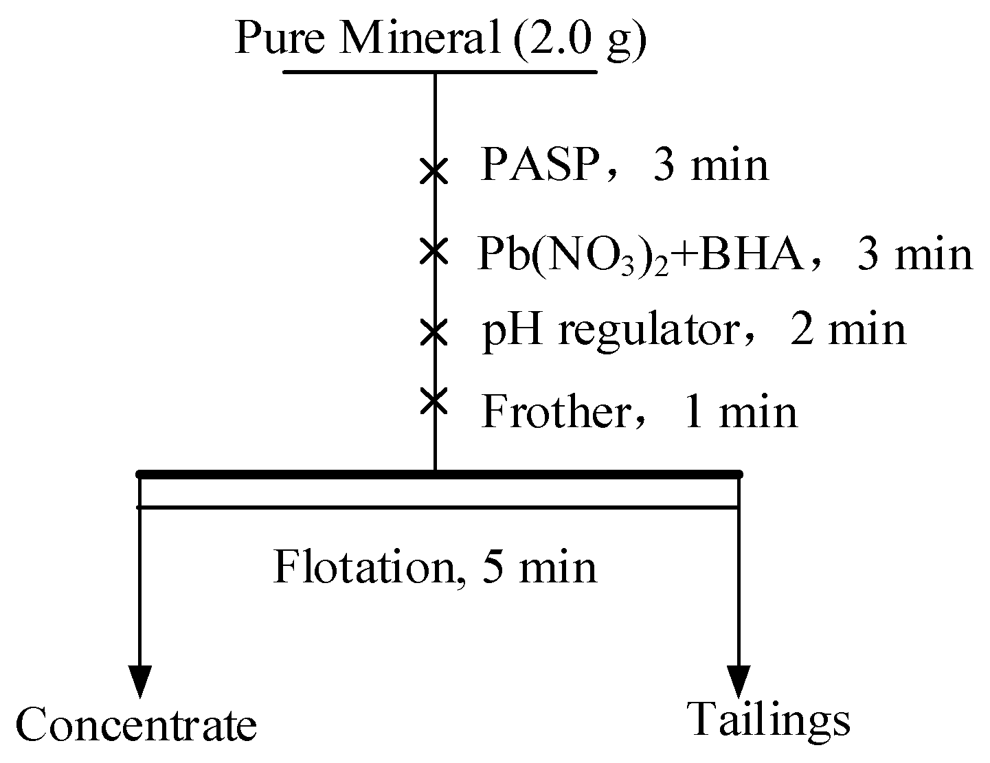 Minerals 10 00561 g001