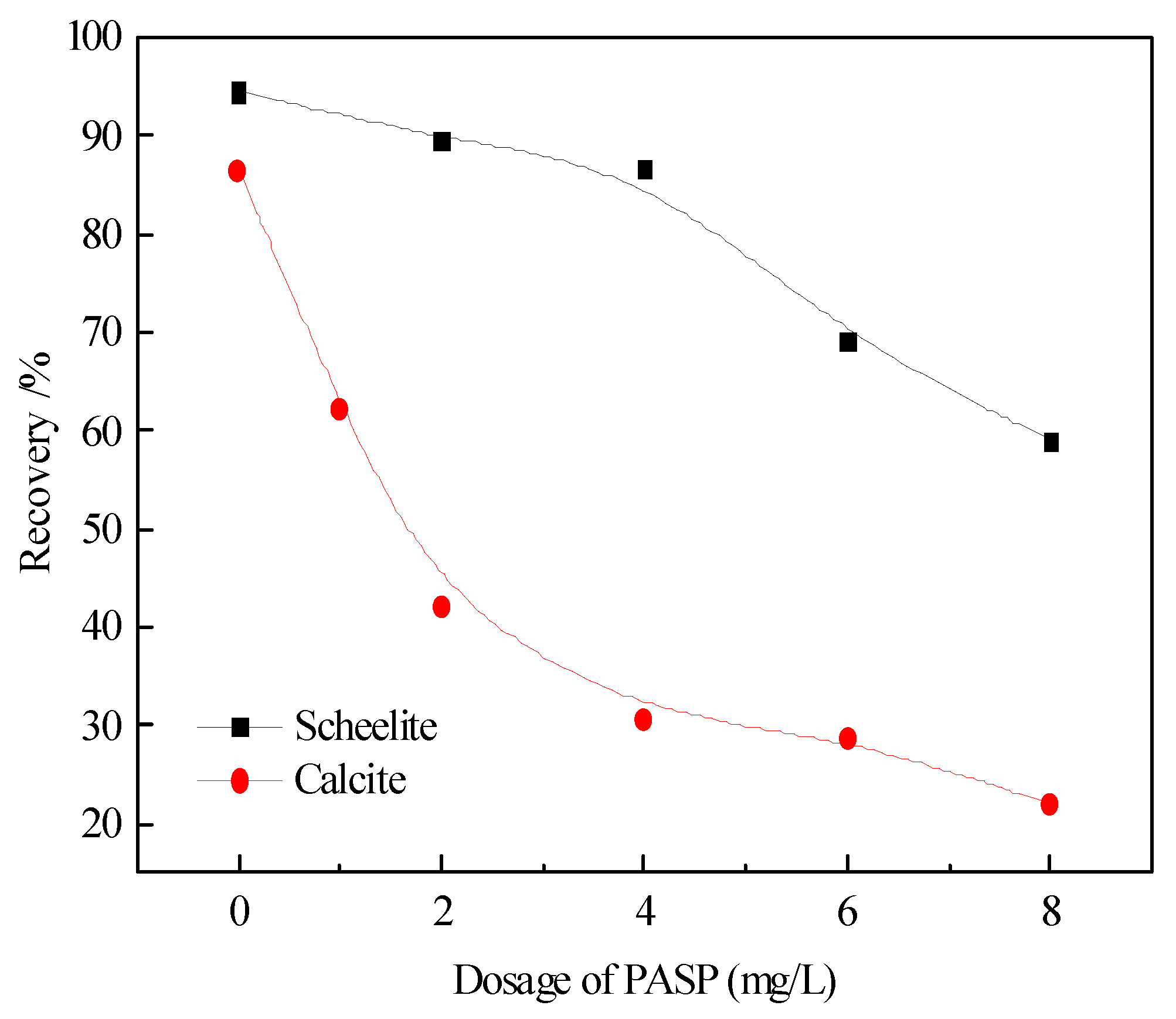 Minerals 10 00561 g003