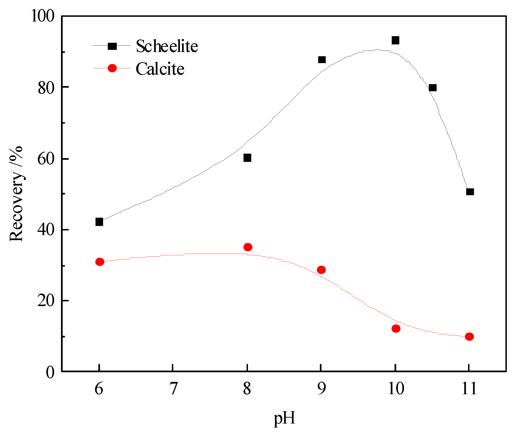 Minerals 10 00561 g004