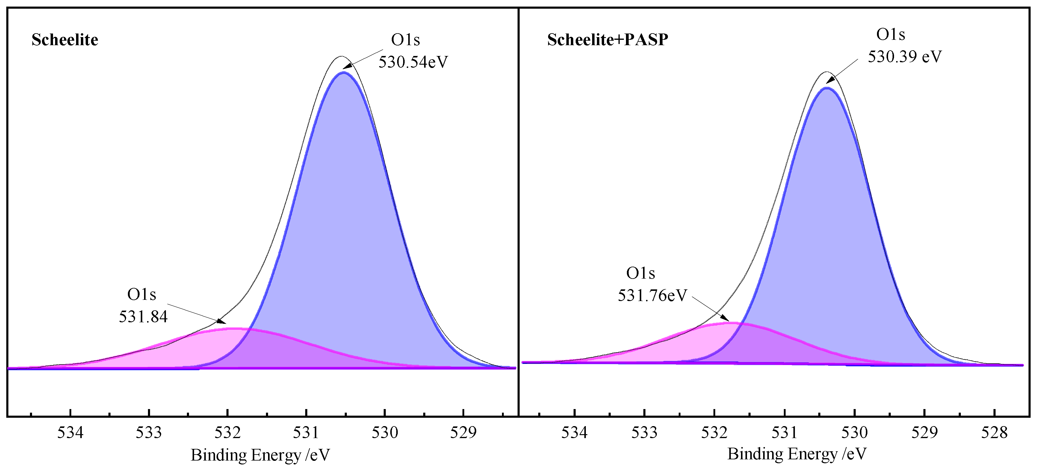 Minerals 10 00561 g007