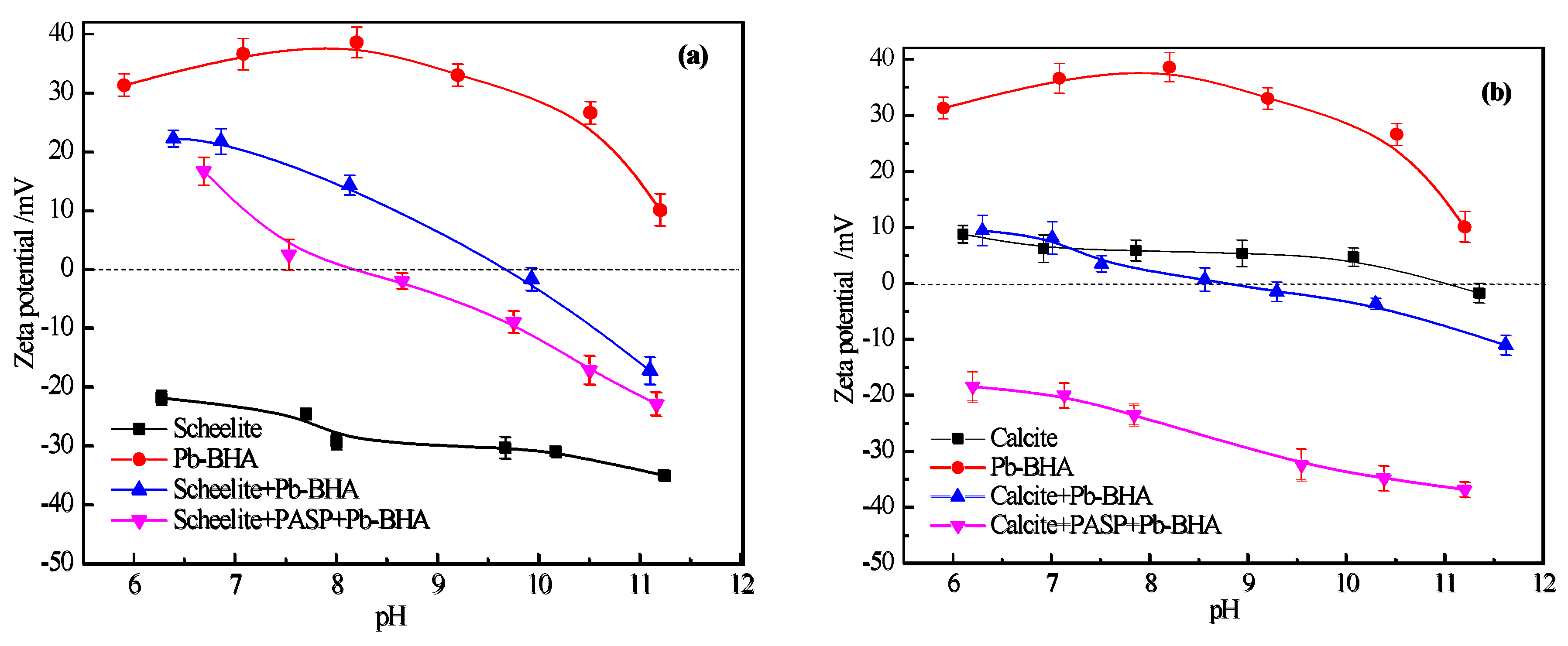 Minerals 10 00561 g013