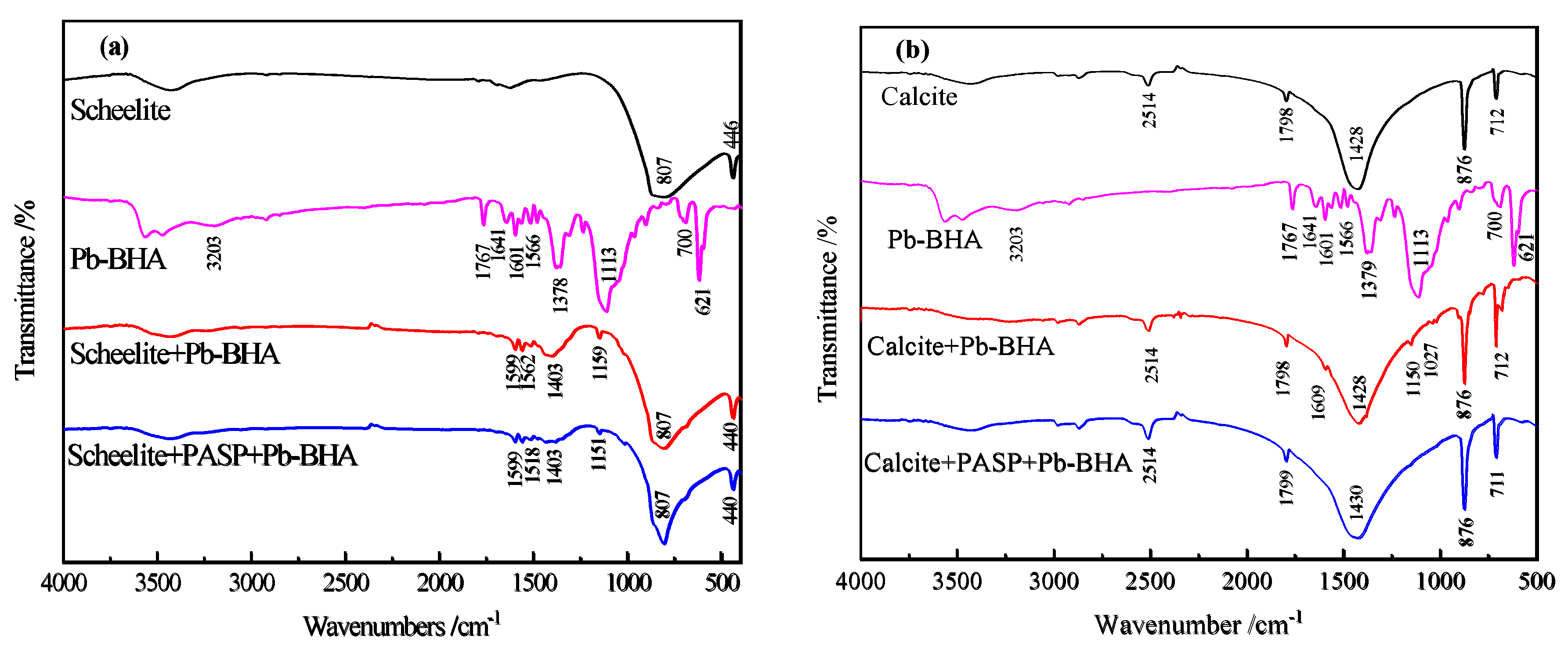 Minerals 10 00561 g014