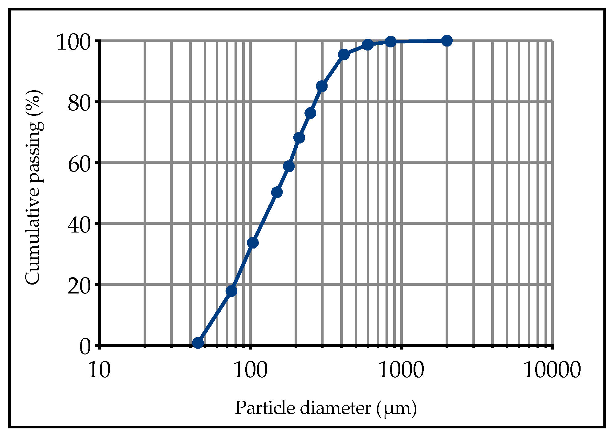 Minerals 10 00564 g001 Minerals 10 00564 g001
