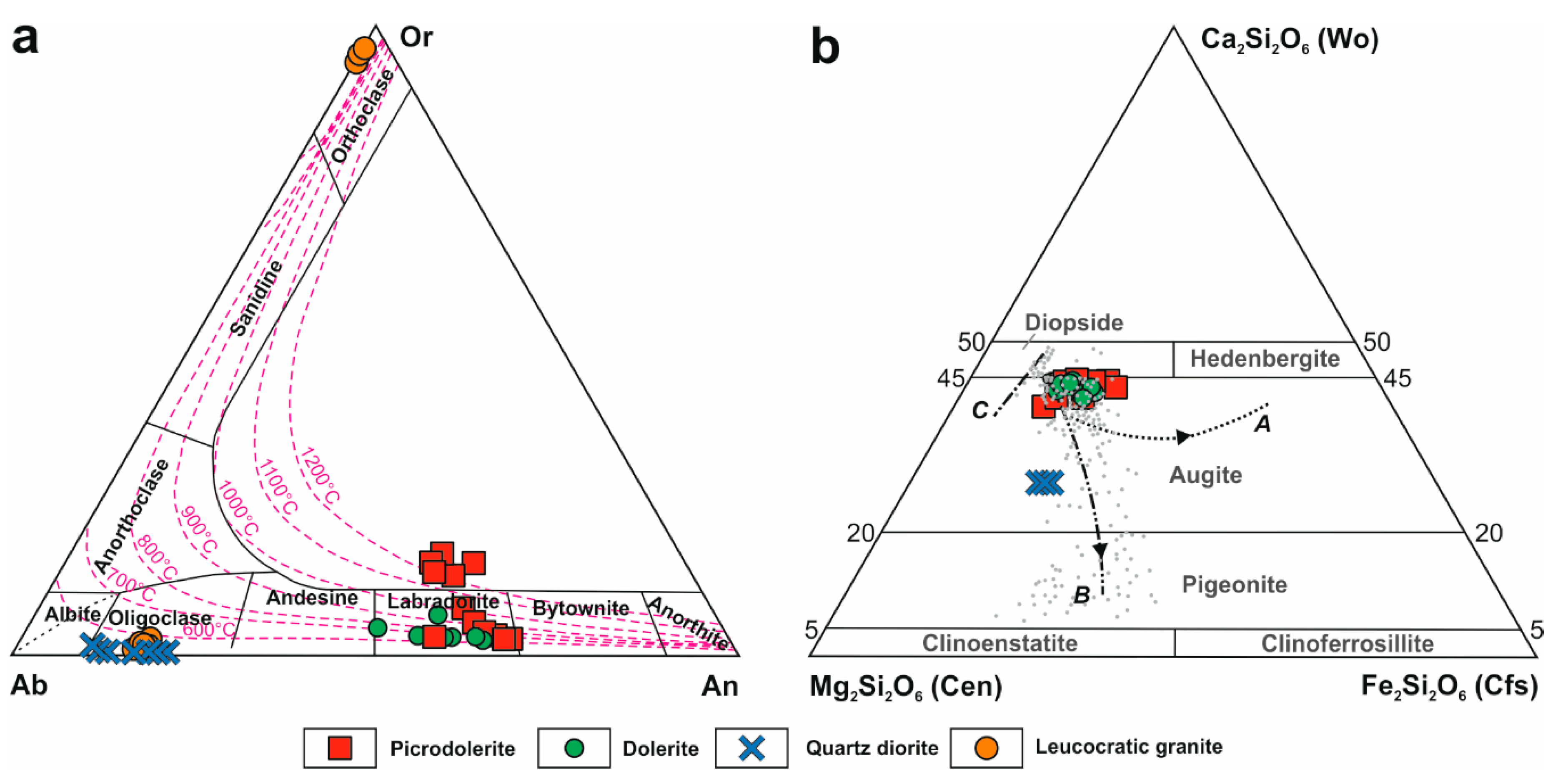 Minerals 10 00565 g005