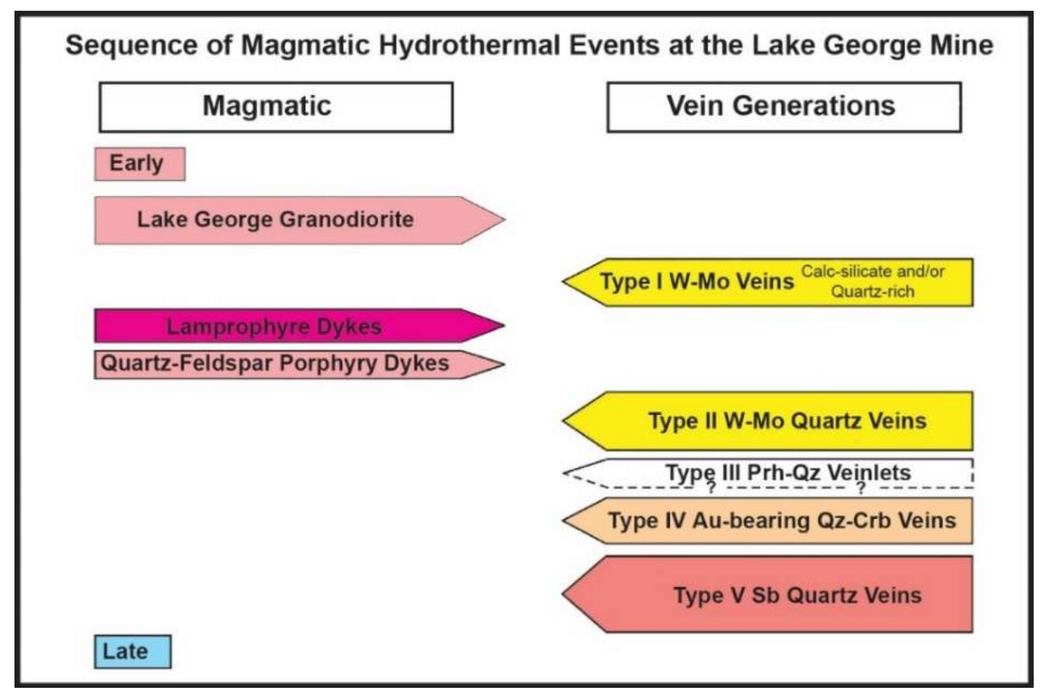 Minerals 10 00566 g003