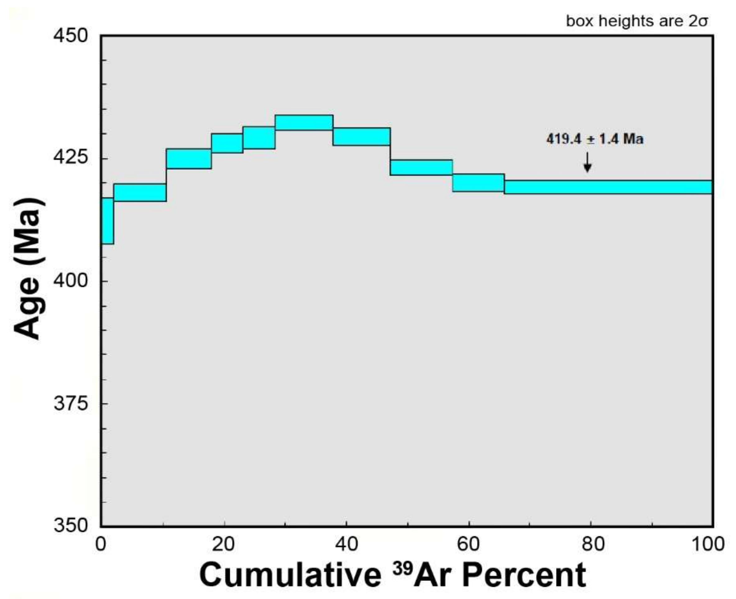 Minerals 10 00566 g018