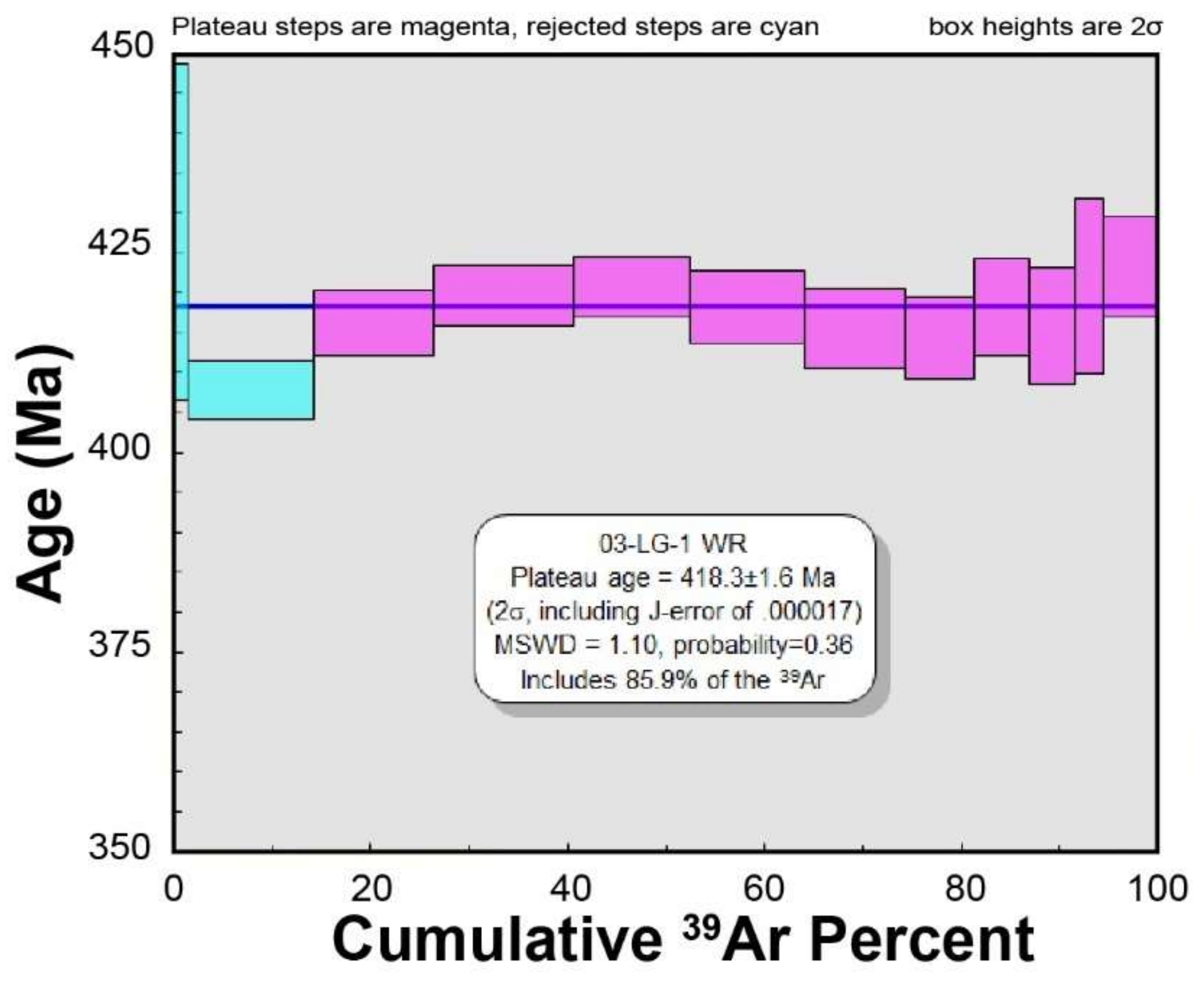Minerals 10 00566 g020