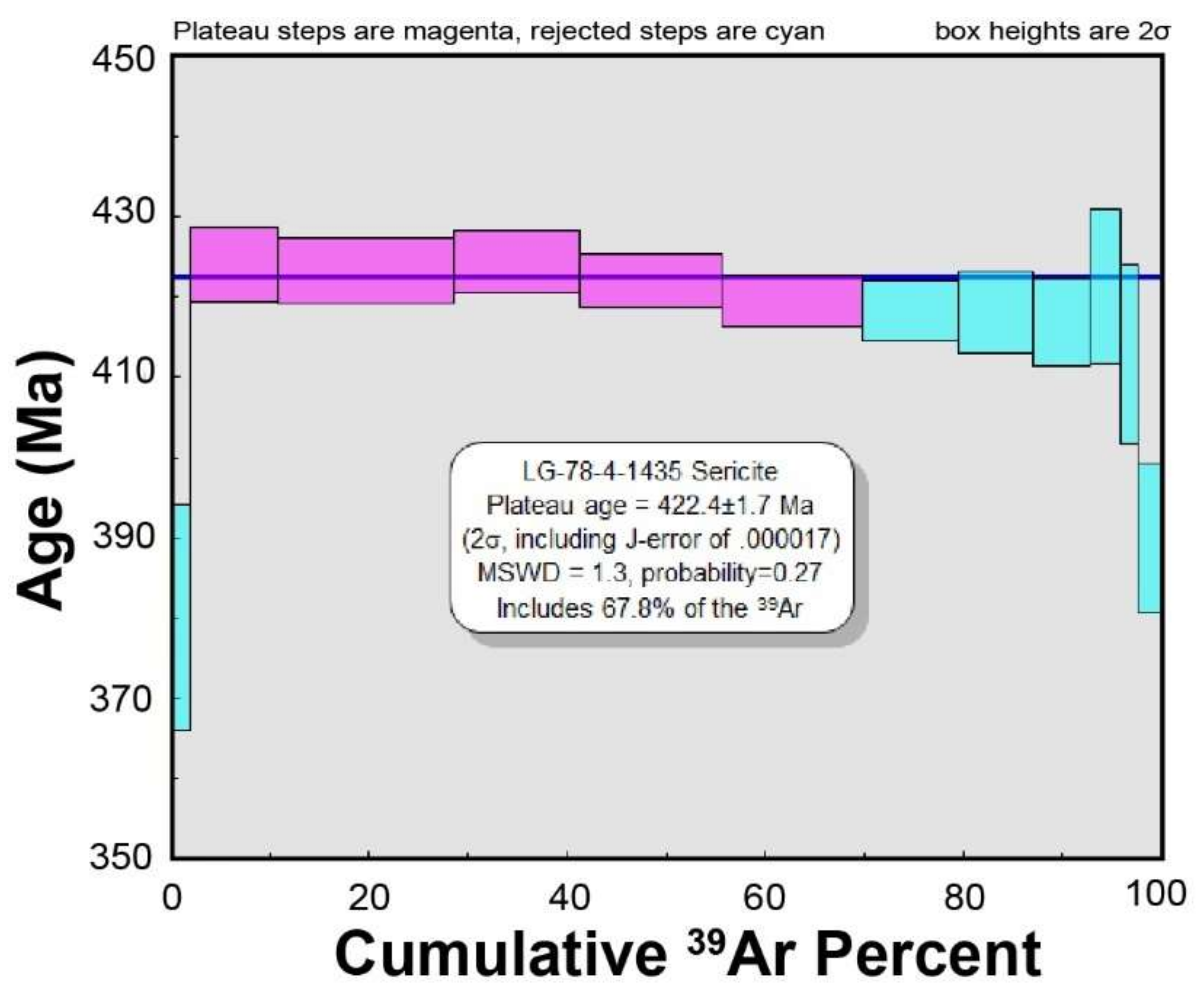 Minerals 10 00566 g021