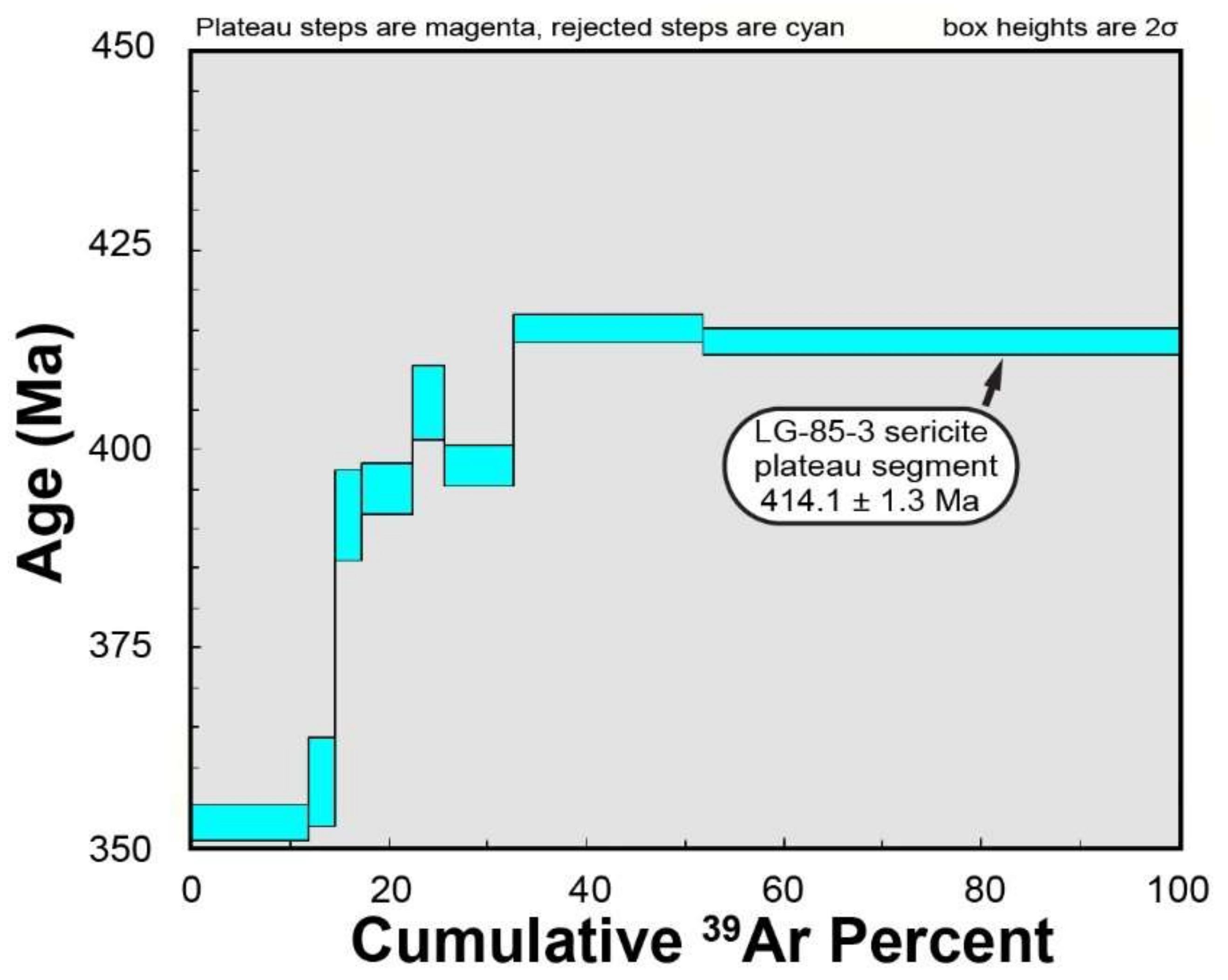 Minerals 10 00566 g022