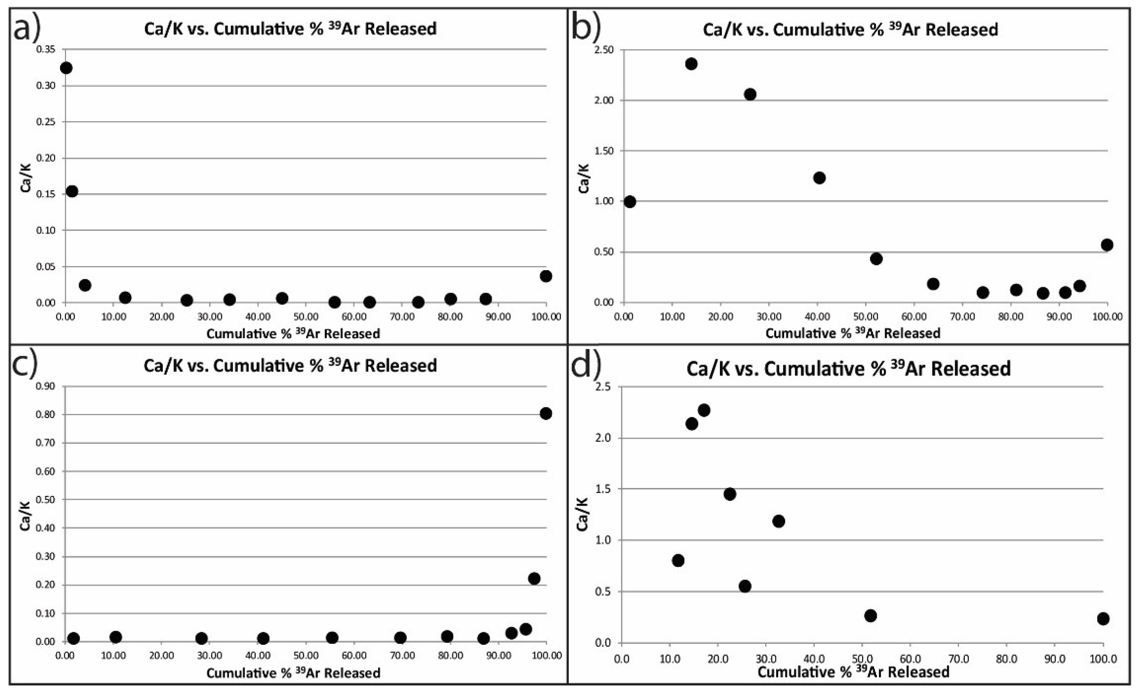 Minerals 10 00566 g023