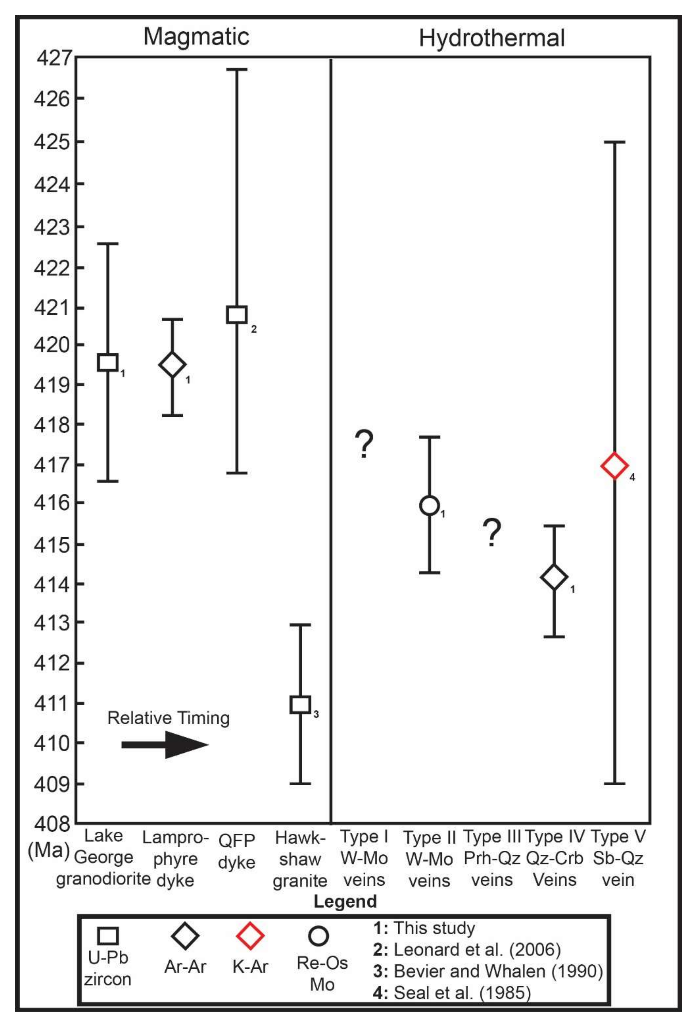 Minerals 10 00566 g024