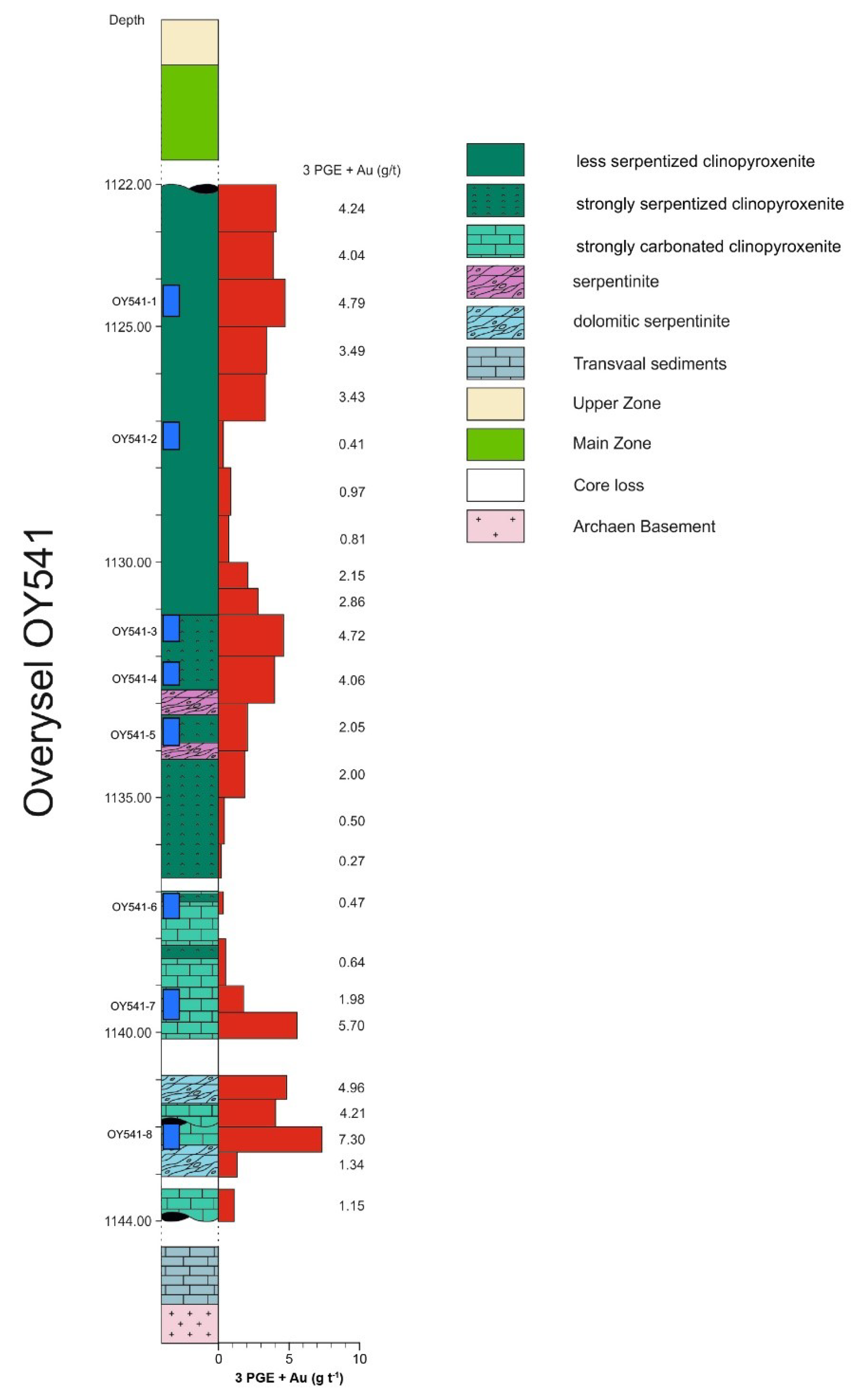 Minerals 10 00570 g002