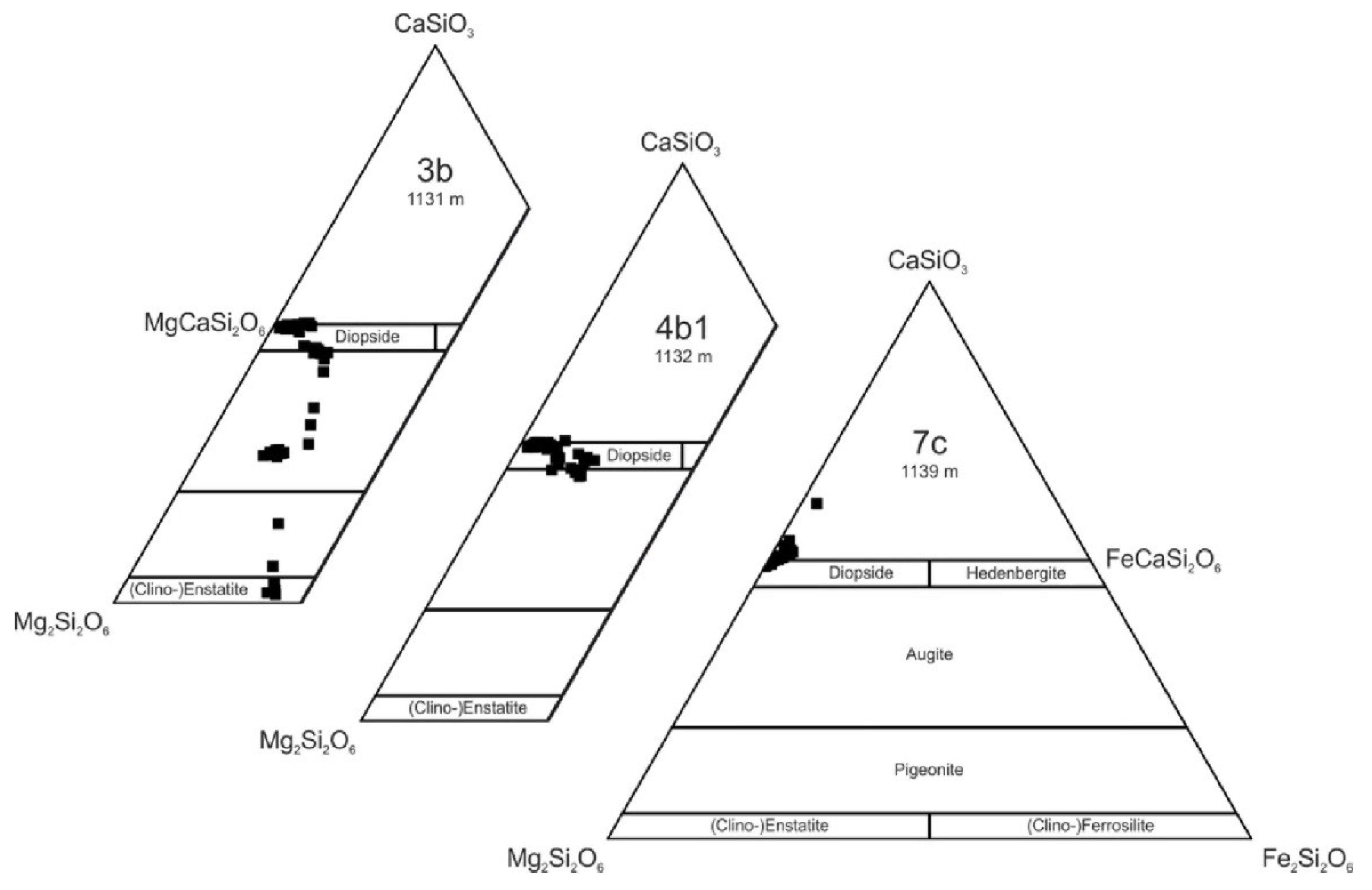 Minerals 10 00570 g004