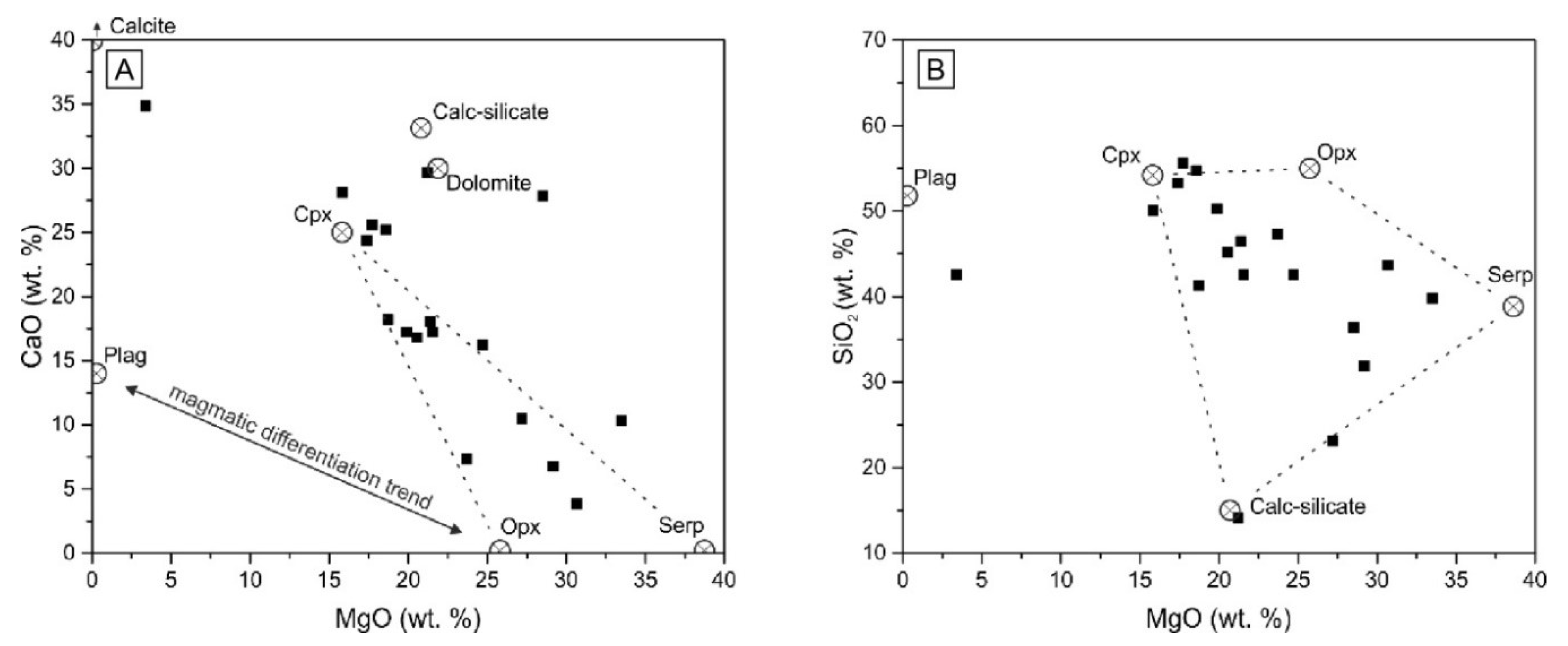 Minerals 10 00570 g006