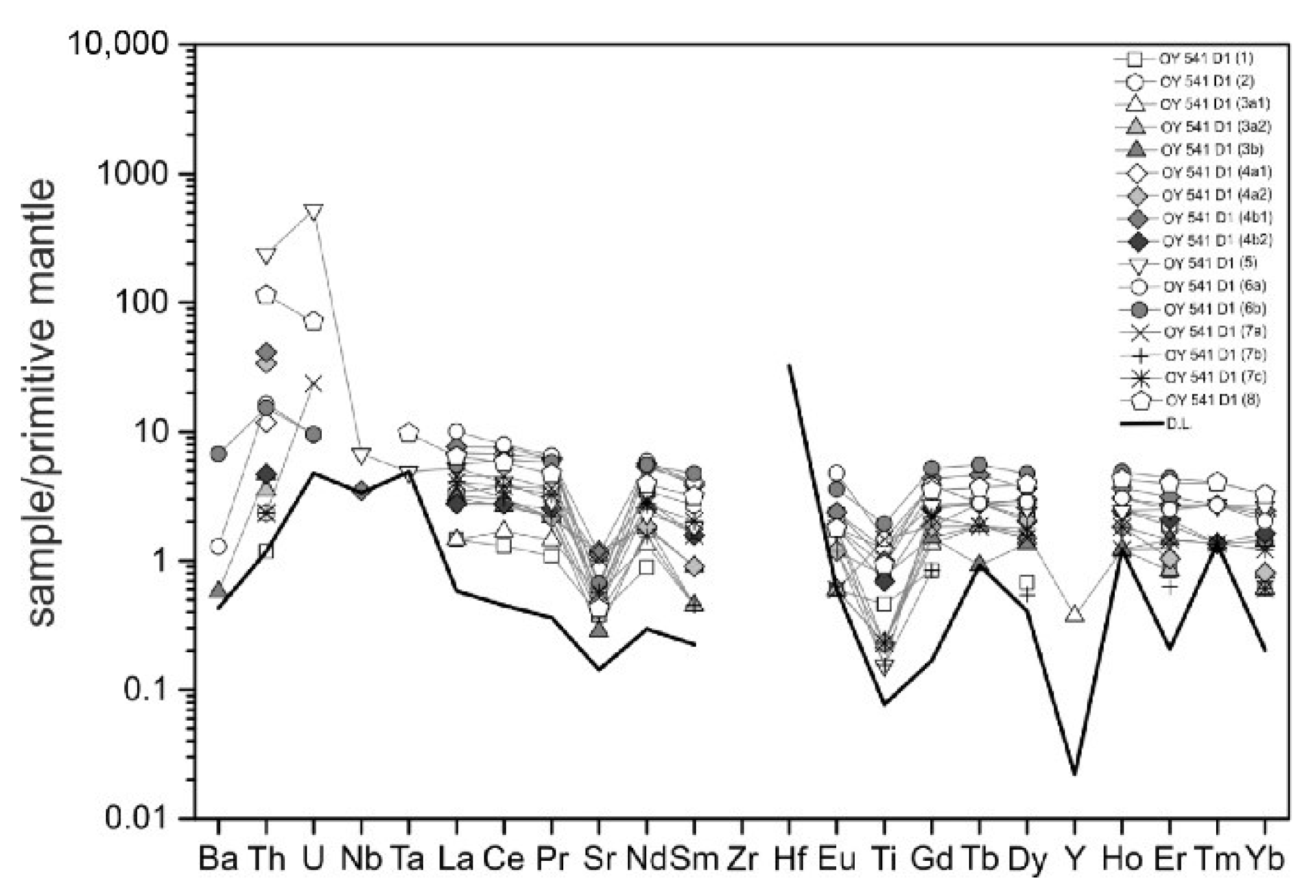 Minerals 10 00570 g007