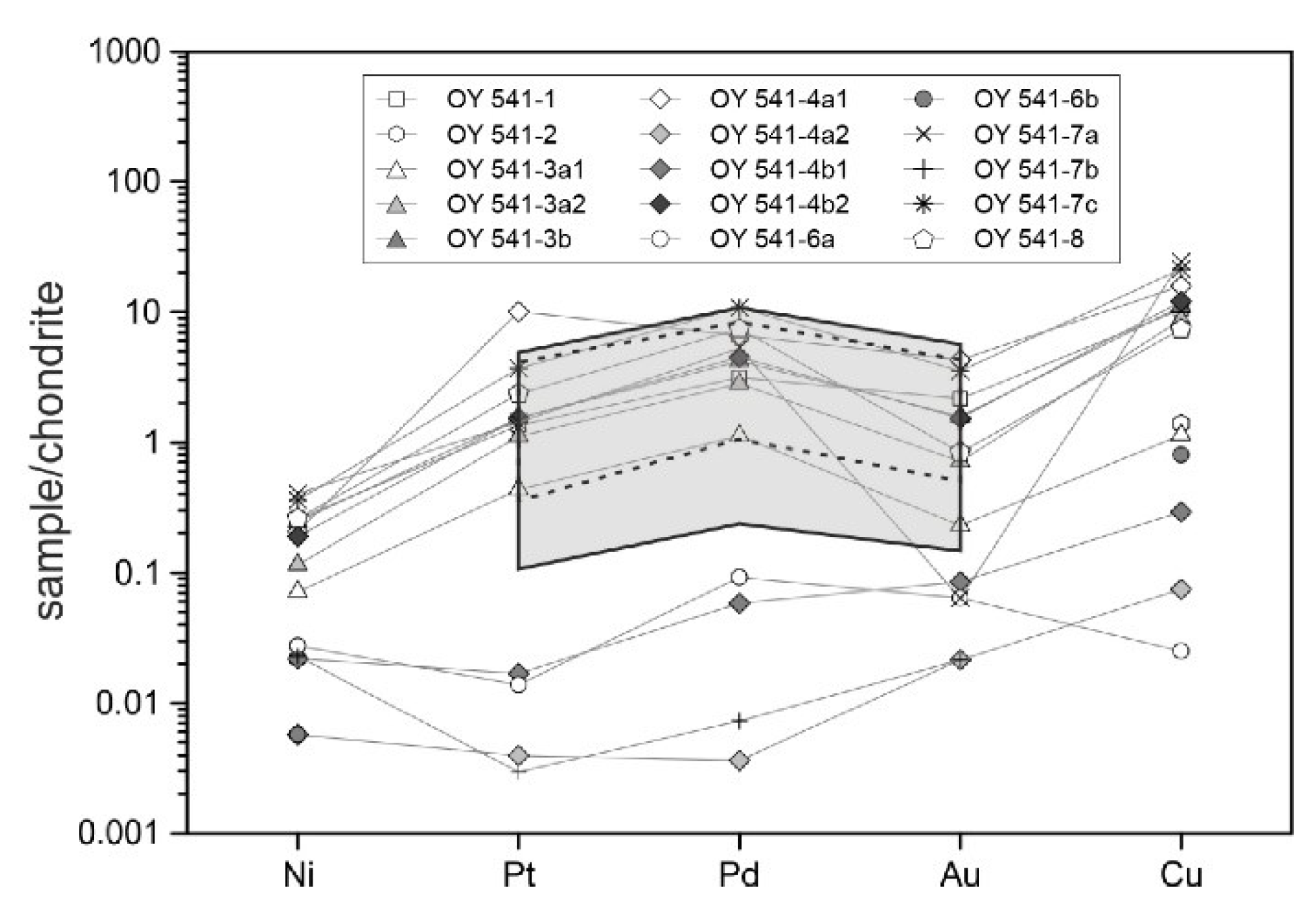 Minerals 10 00570 g008