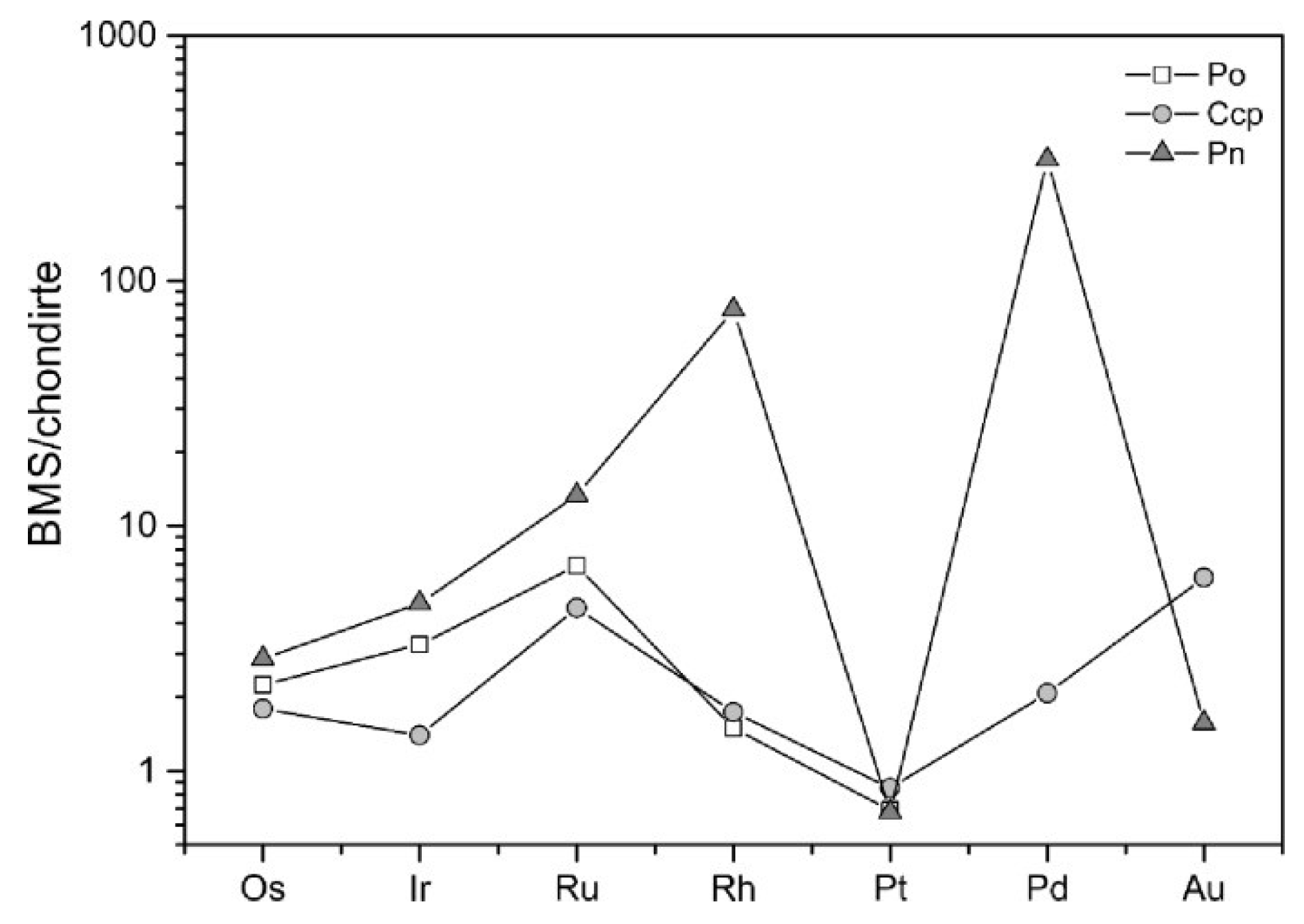 Minerals 10 00570 g009
