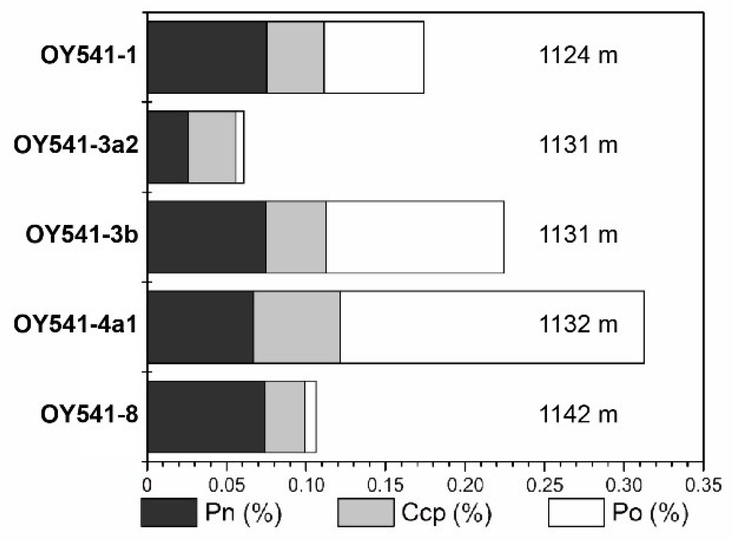 Minerals 10 00570 g010
