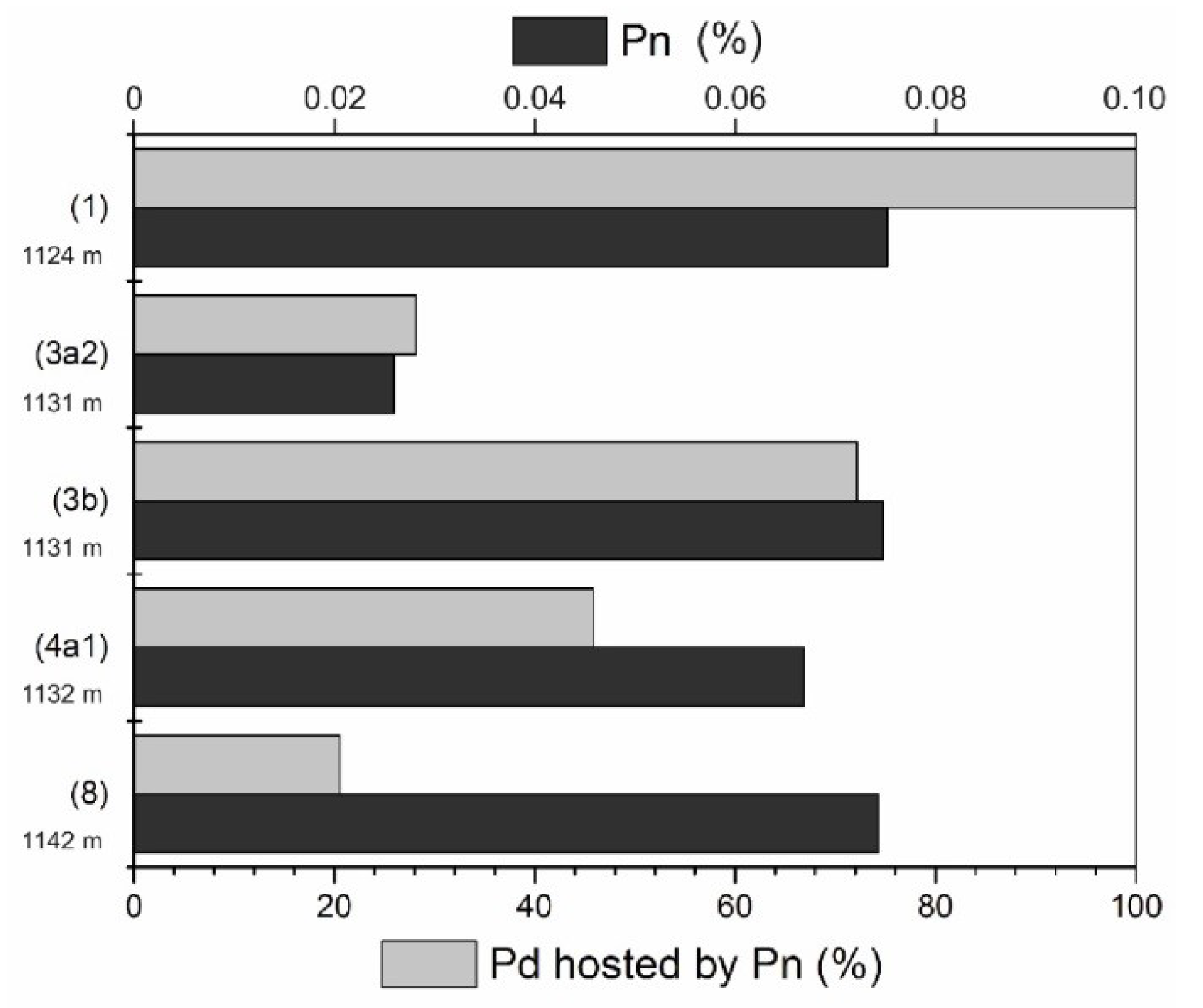Minerals 10 00570 g011