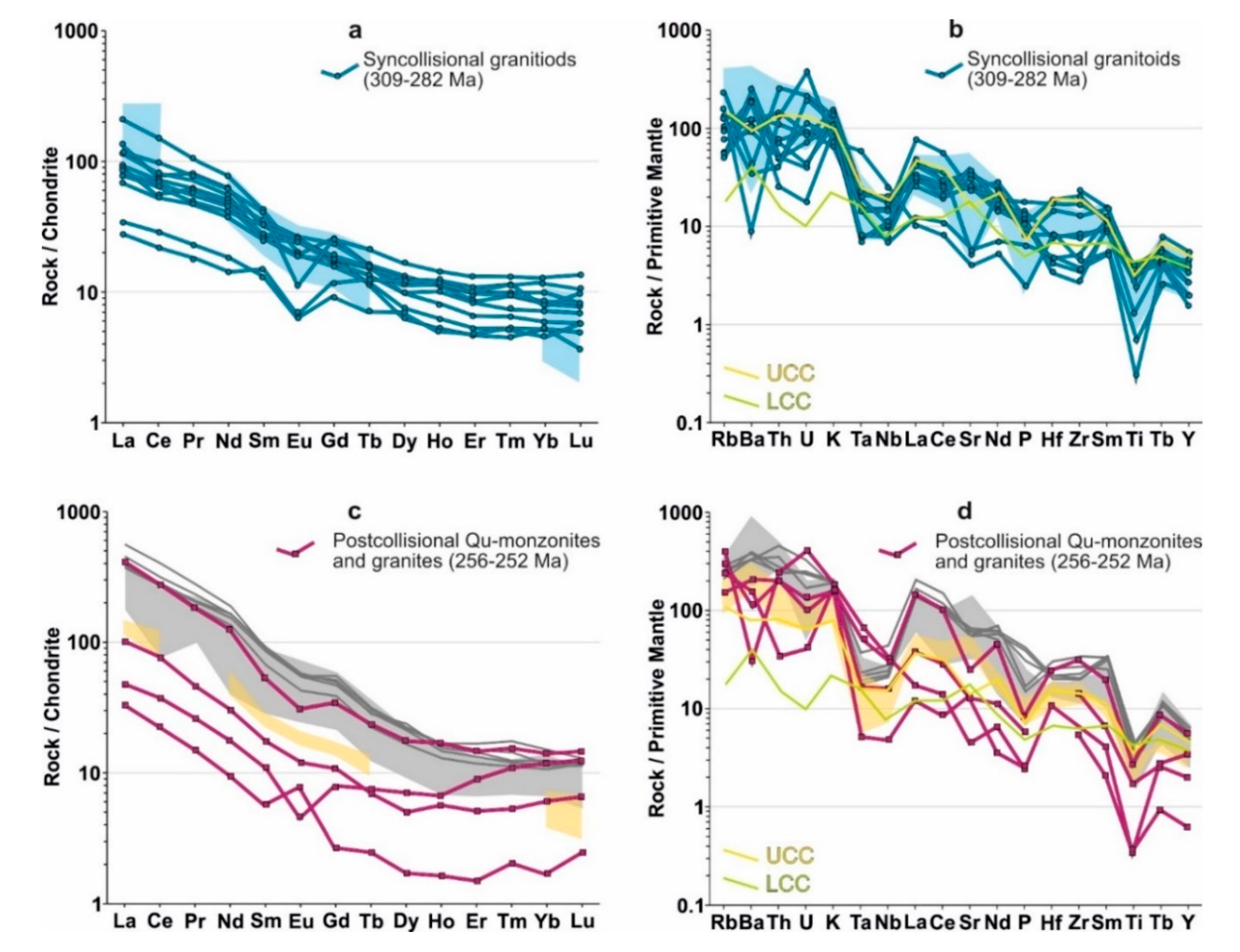 Minerals 10 00571 g012