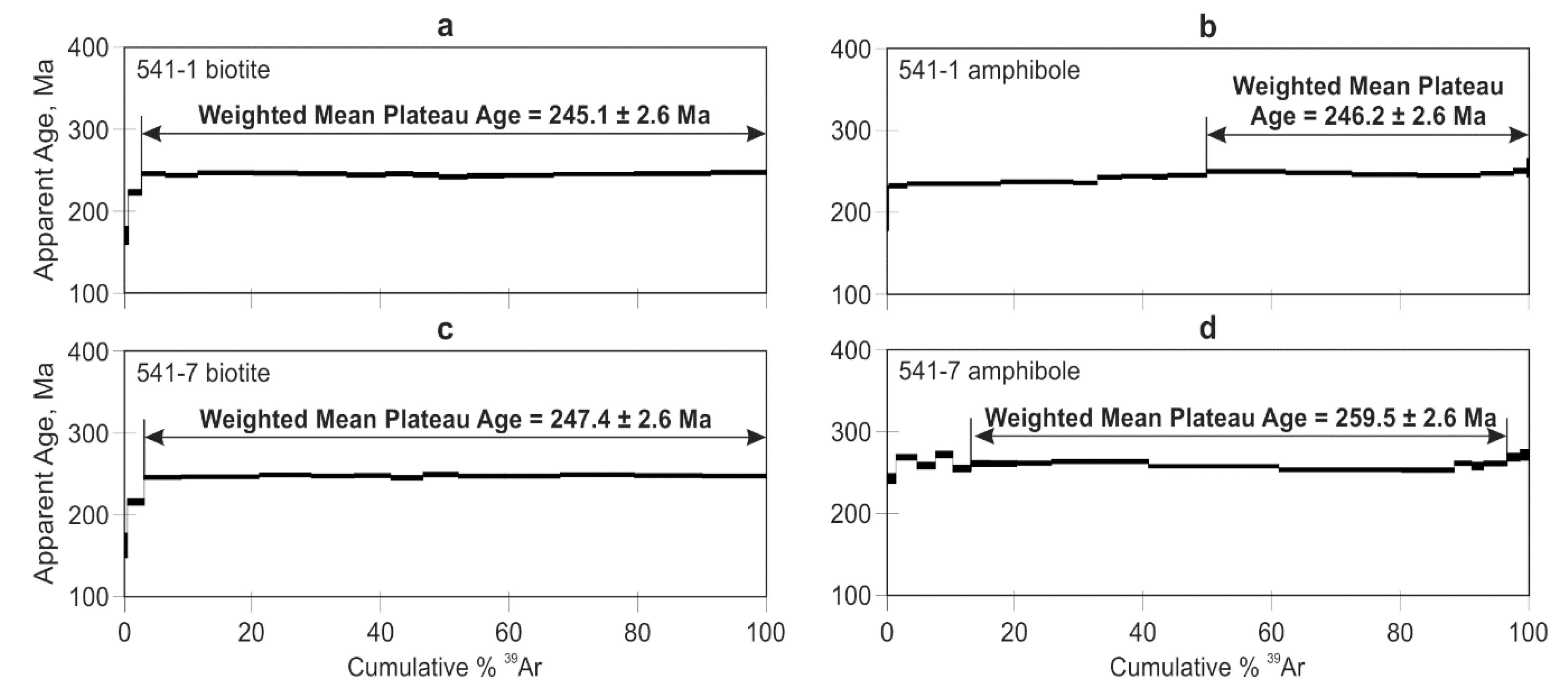 Minerals 10 00571 g016