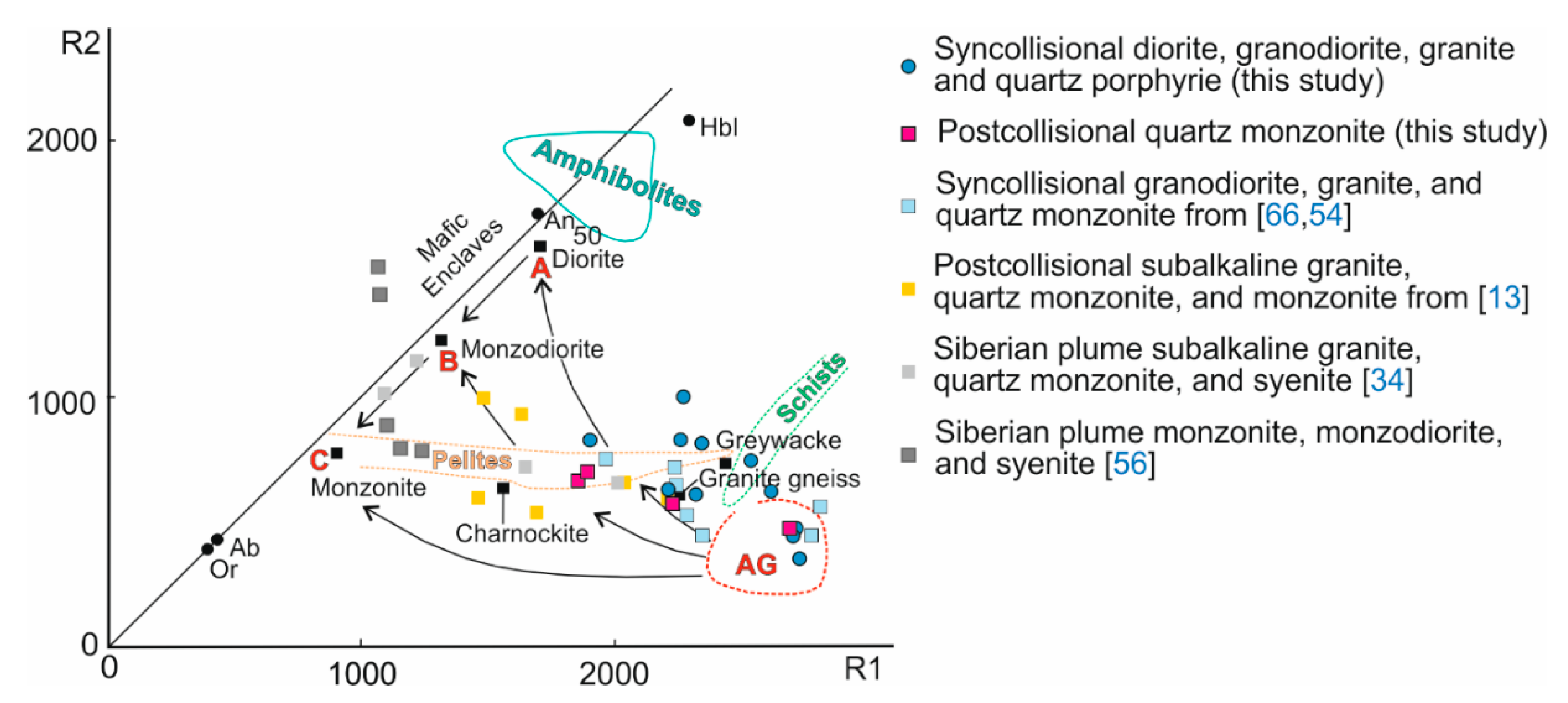 Minerals 10 00571 g017