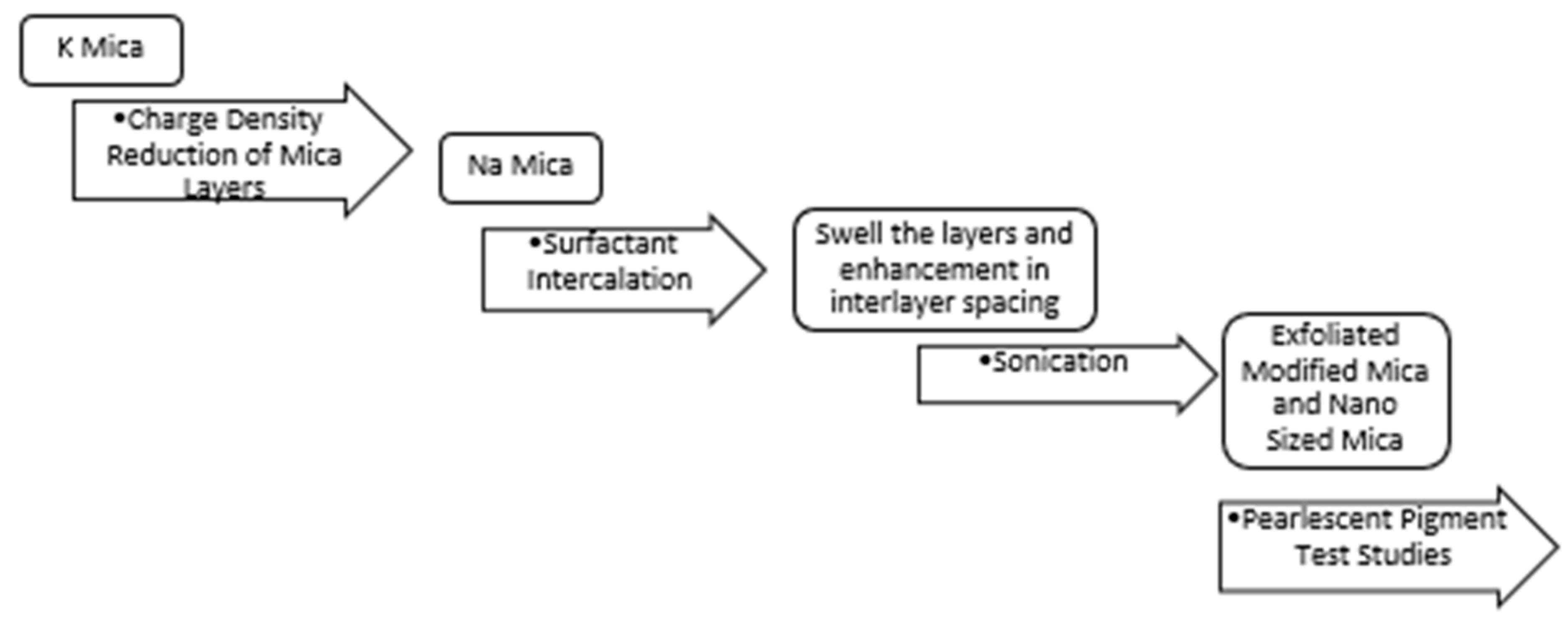 Minerals 10 00572 g002