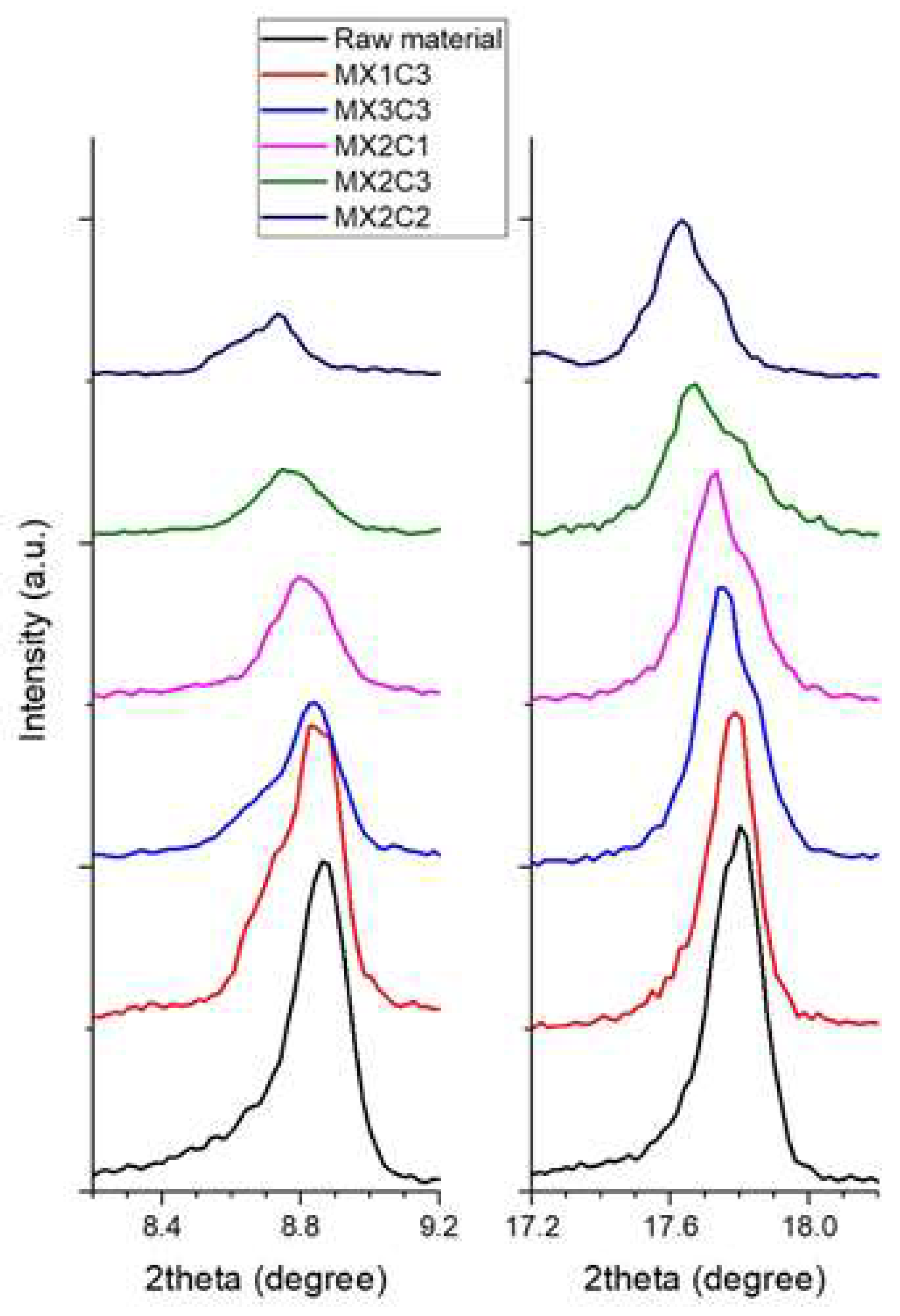 Minerals 10 00572 g003