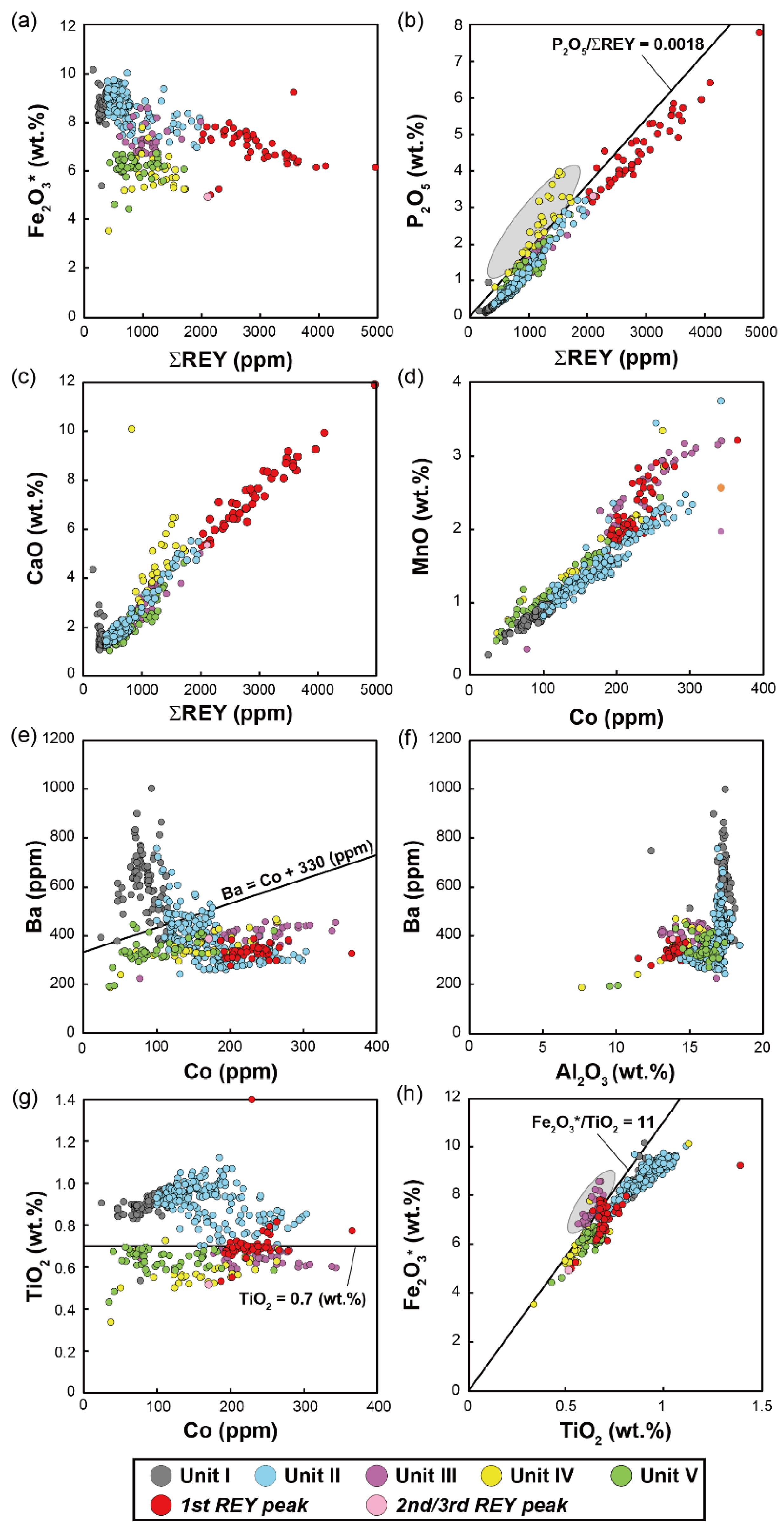 Minerals 10 00575 g004