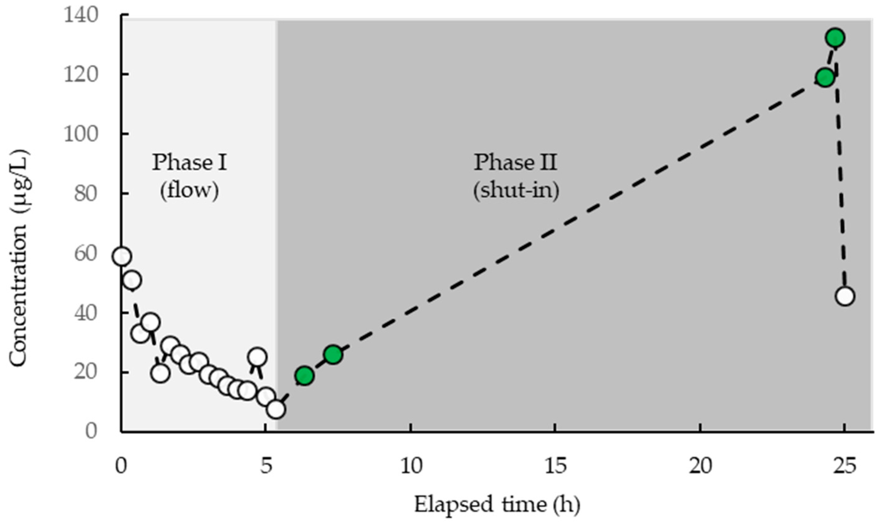 Minerals 10 00577 g006