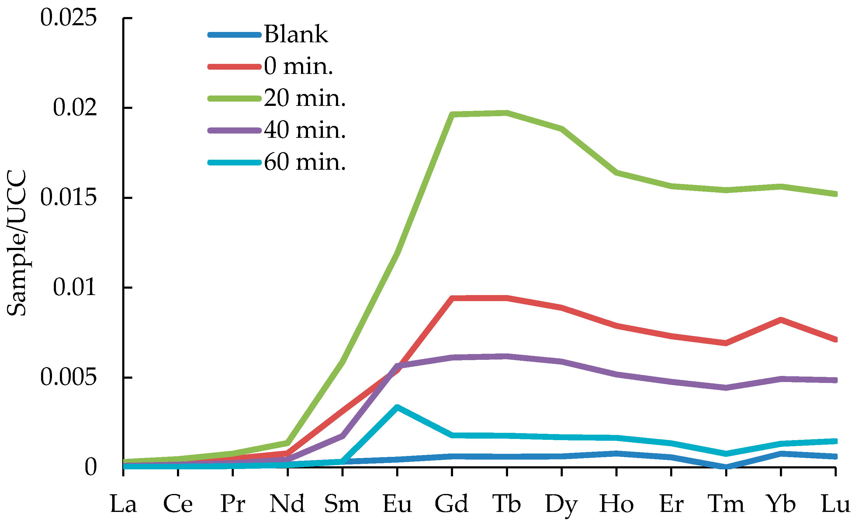 Minerals 10 00577 g007