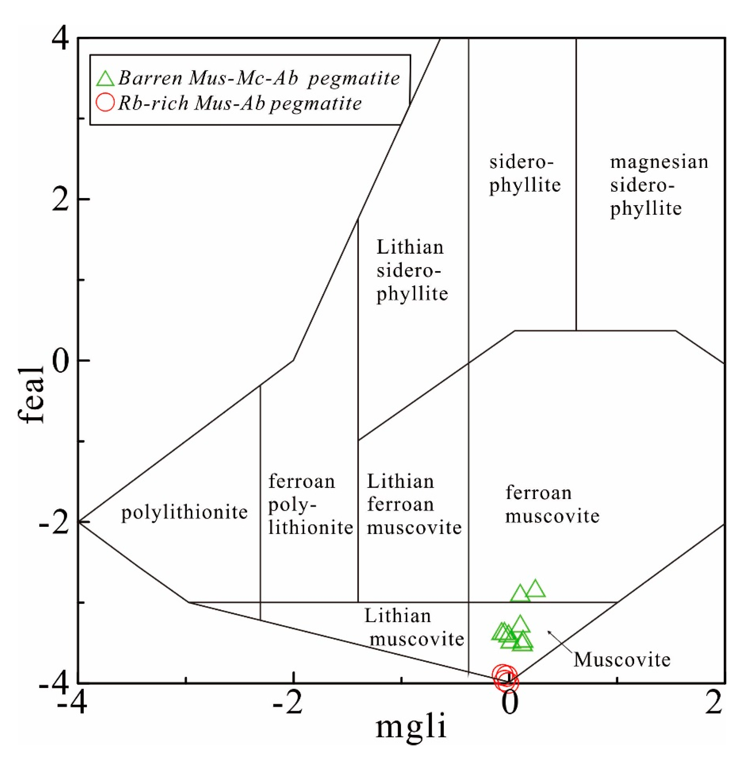 Minerals 10 00582 g007 Minerals 10 00582 g007