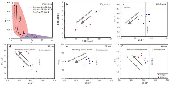 Minerals 10 00584 g010
