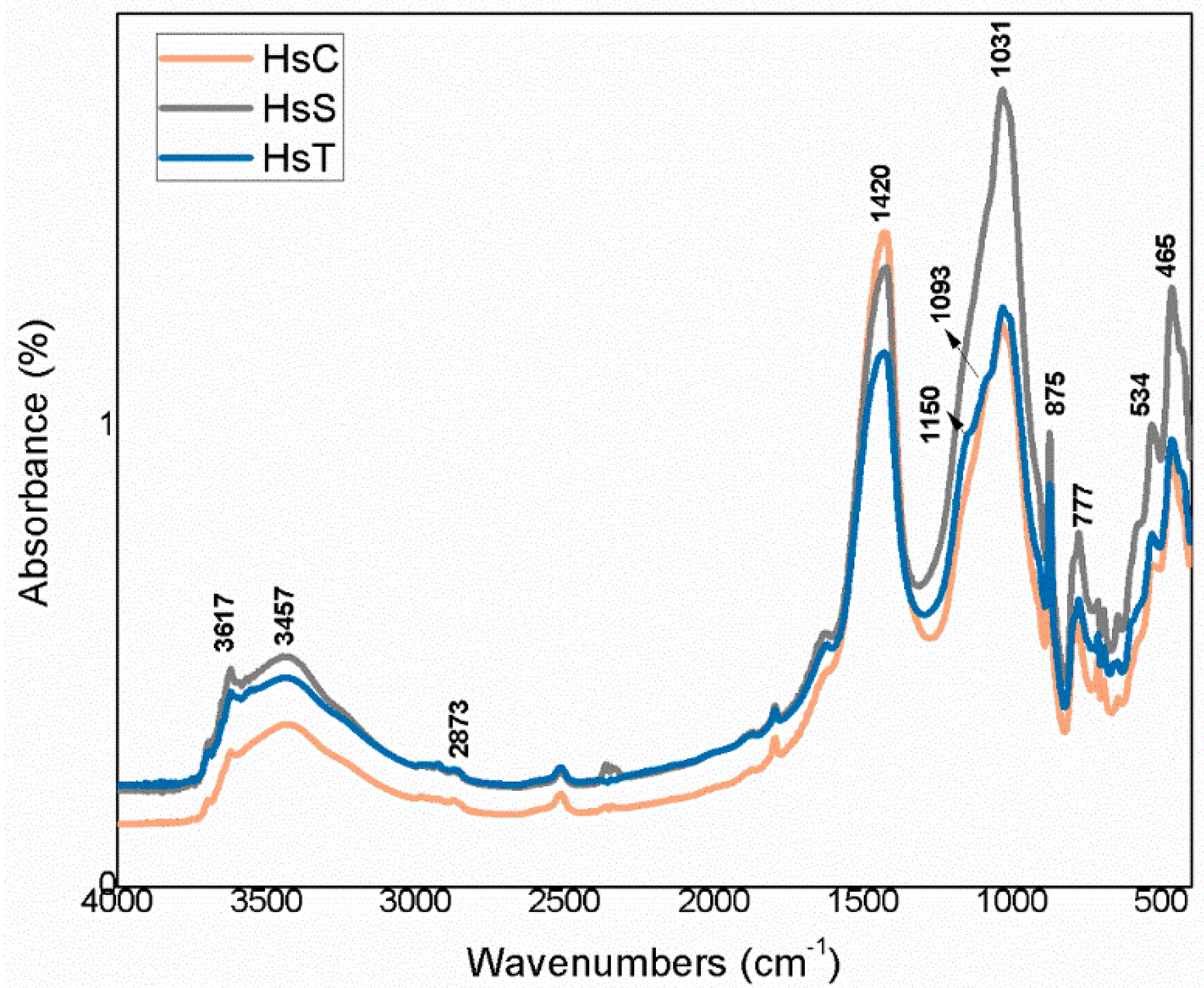 Minerals 10 00590 g010