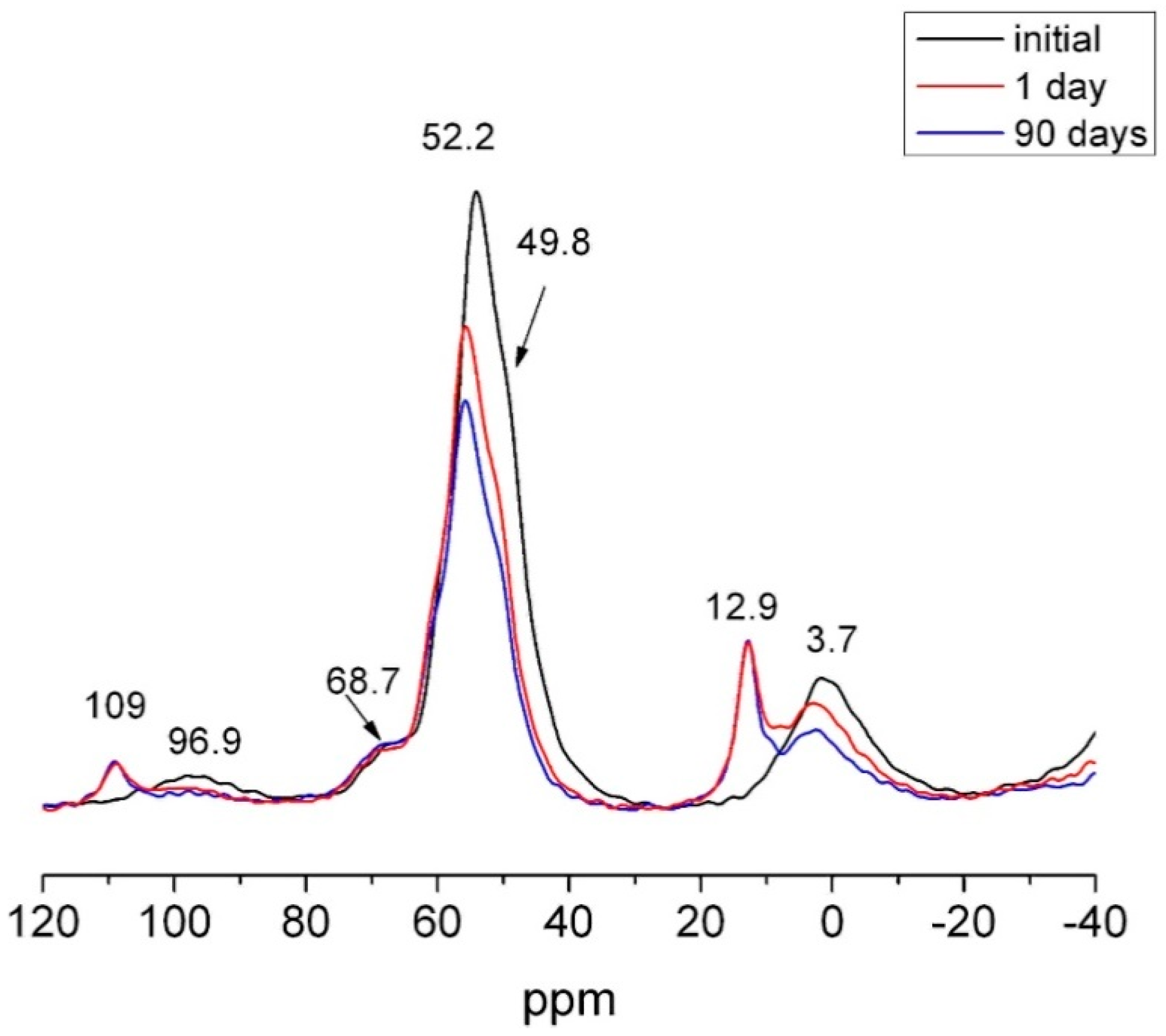 Minerals 10 00590 g017